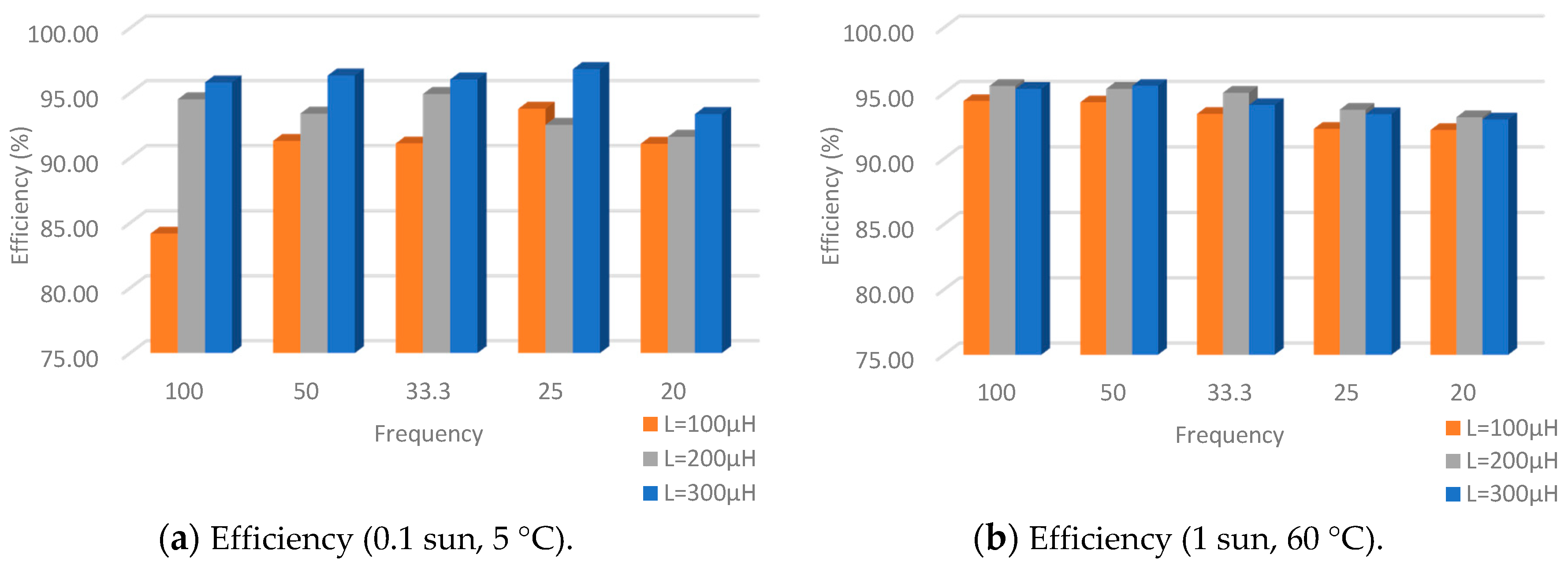 Sensors 19 01578 g012a