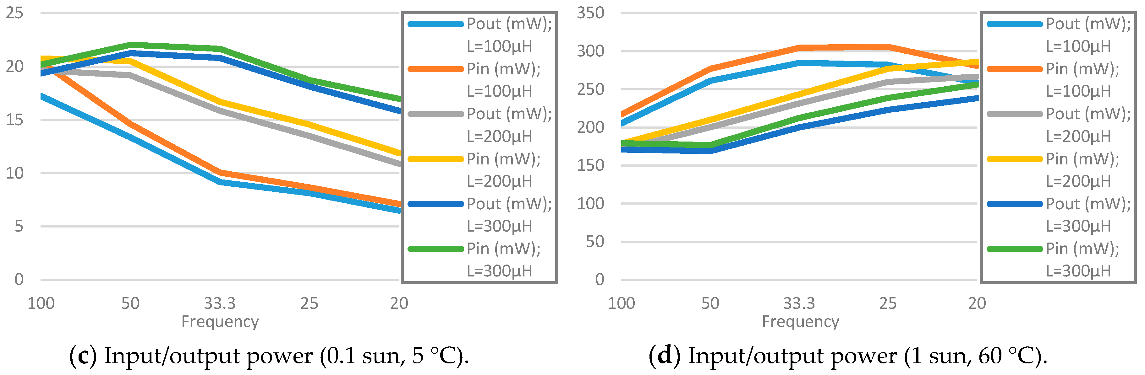Sensors 19 01578 g012b