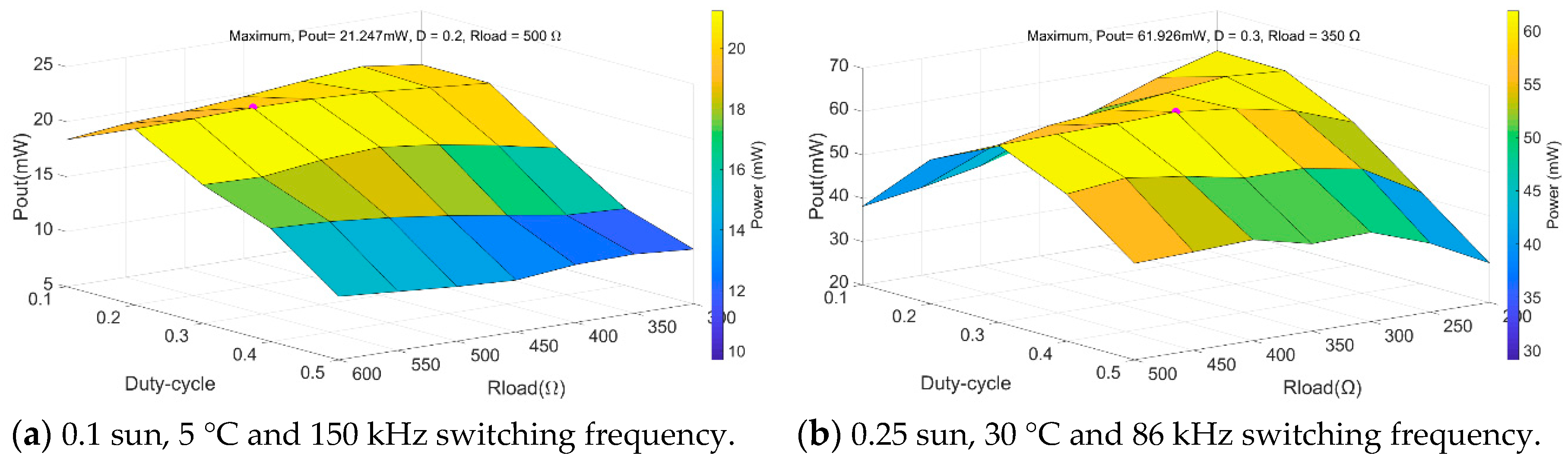 Sensors 19 01578 g013a