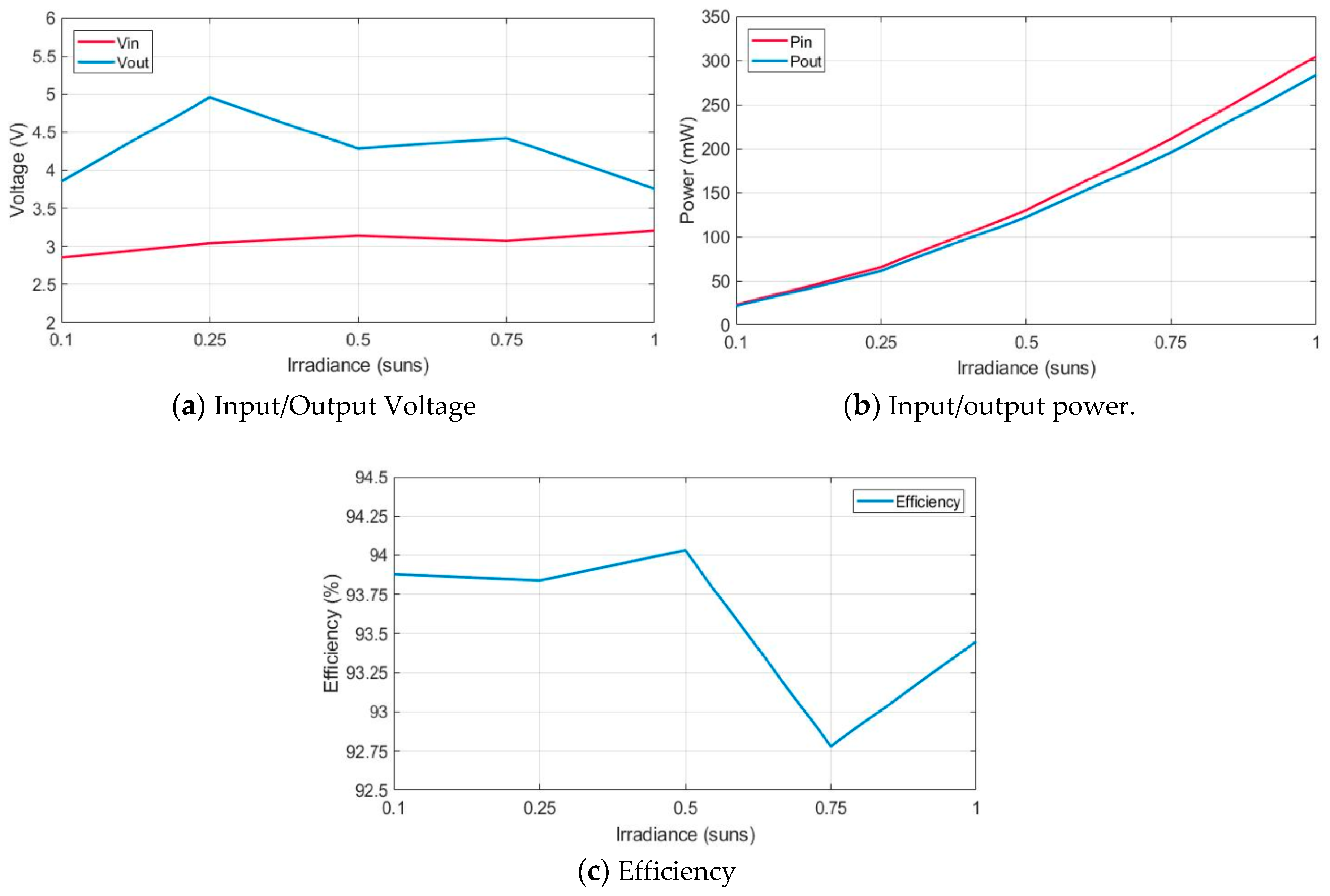 Sensors 19 01578 g014