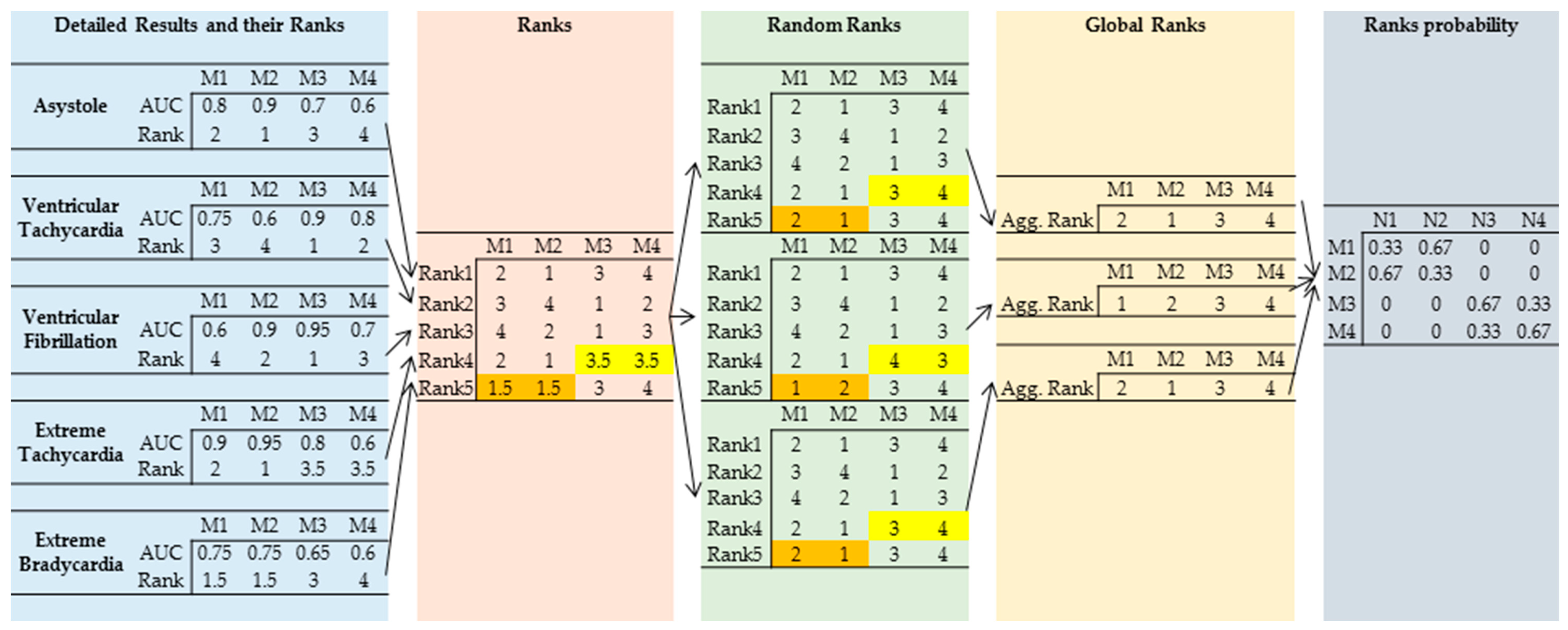 Sensors 19 01588 g0a1 Sensors 19 01588 g0a1