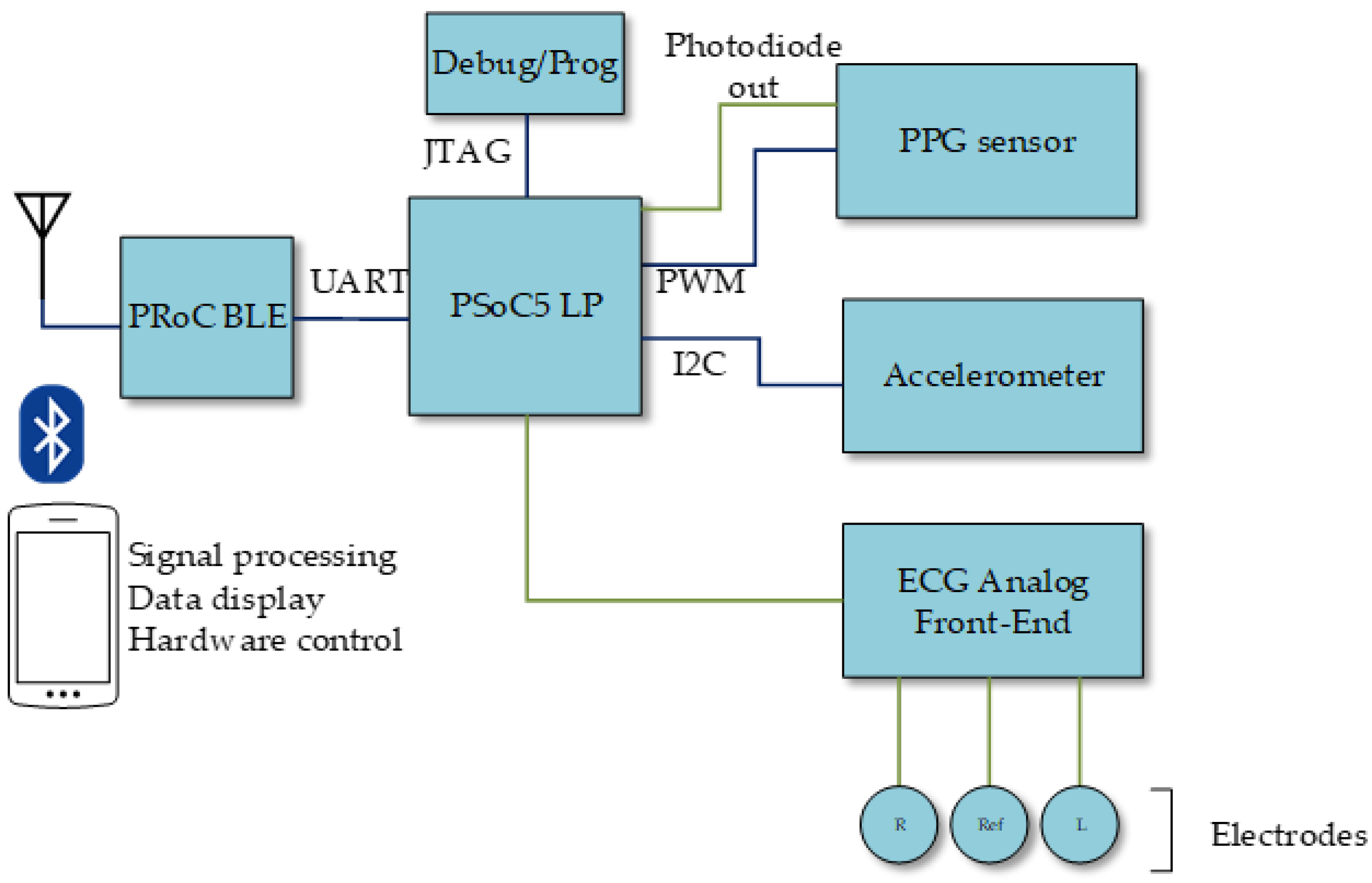 Fileblock Diagram Of Reflectional Radio Receiverpng Wikimedia