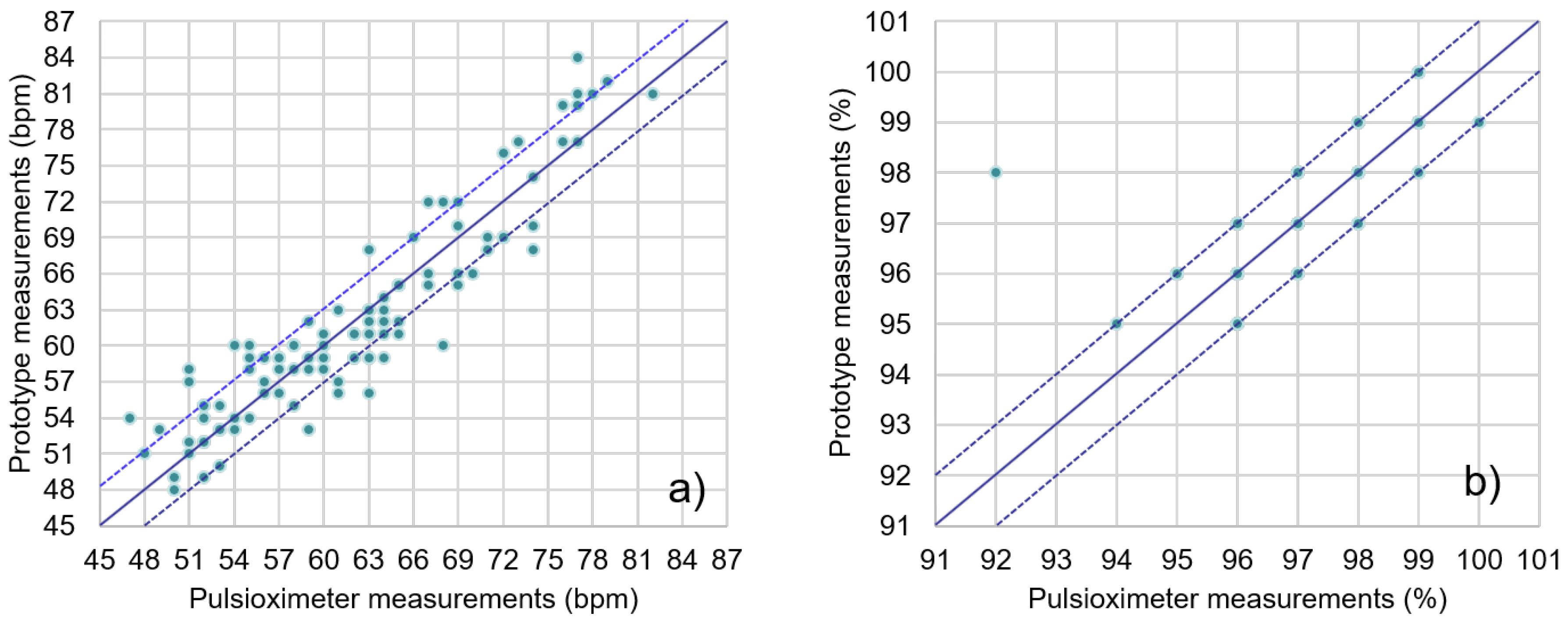 Sensors 19 01590 g010 550