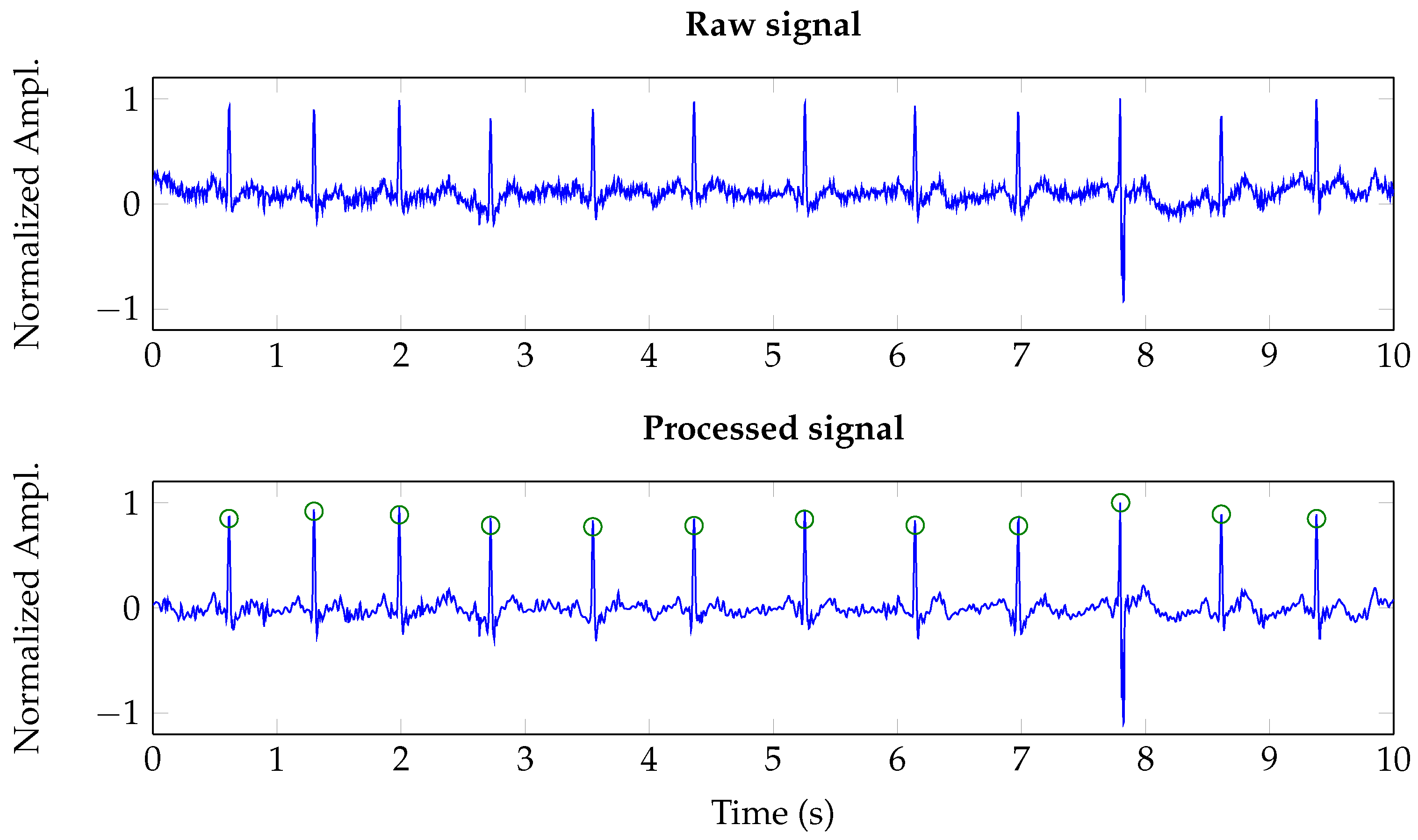 Sensors 19 01590 g011 550