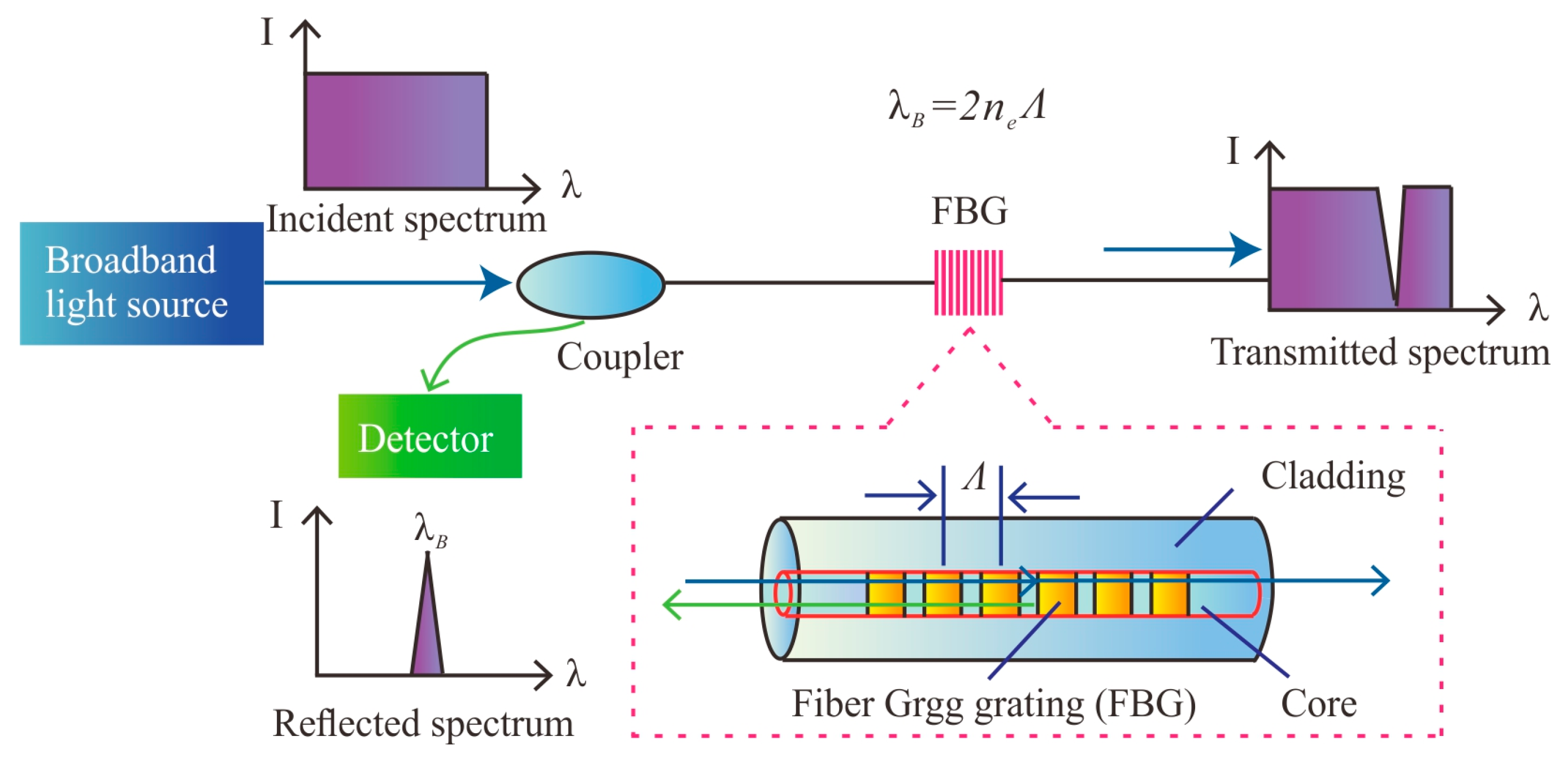 Sensors 19 01591 g001 Sensors 19 01591 g001