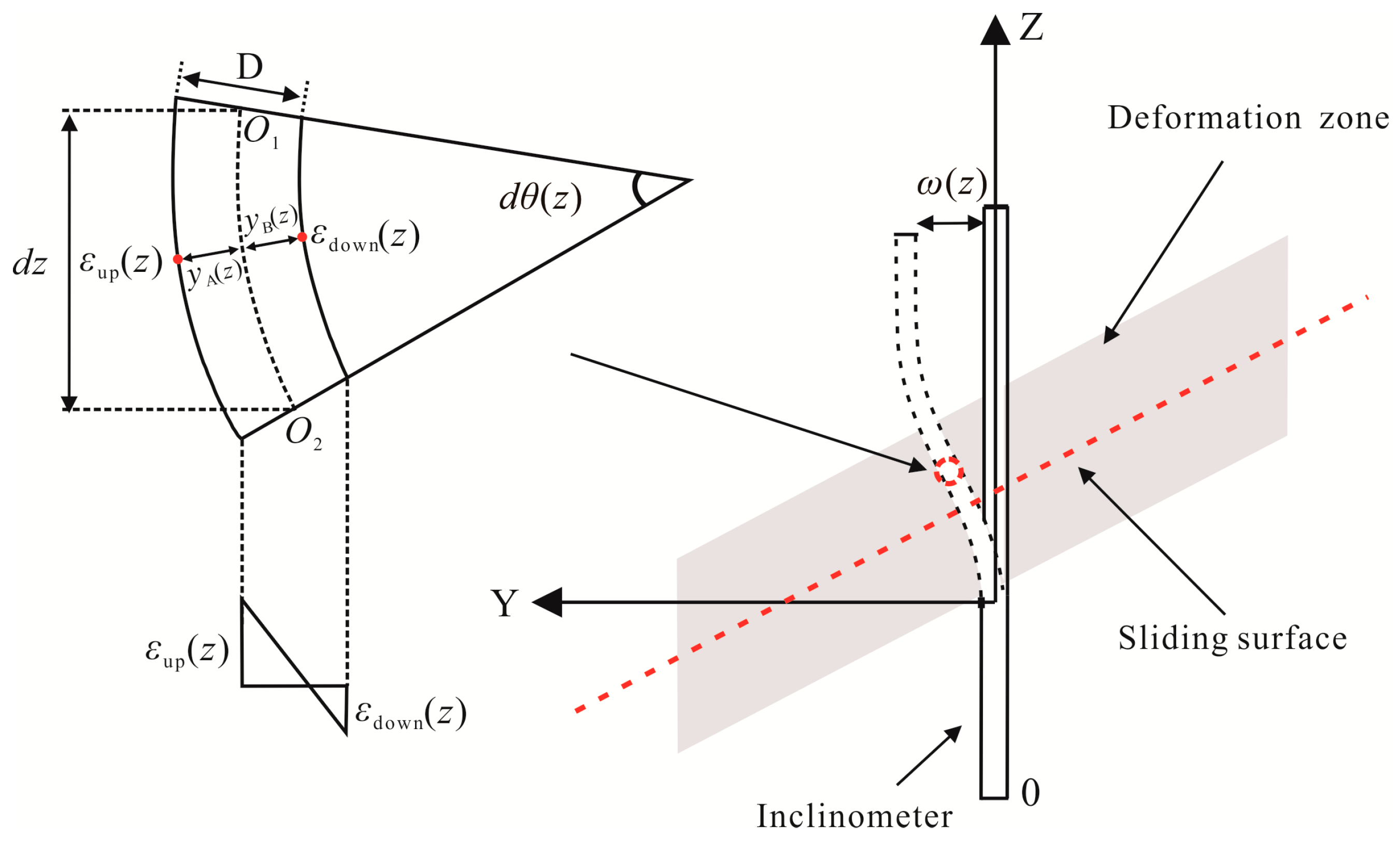 Sensors 19 01591 g002 Sensors 19 01591 g002