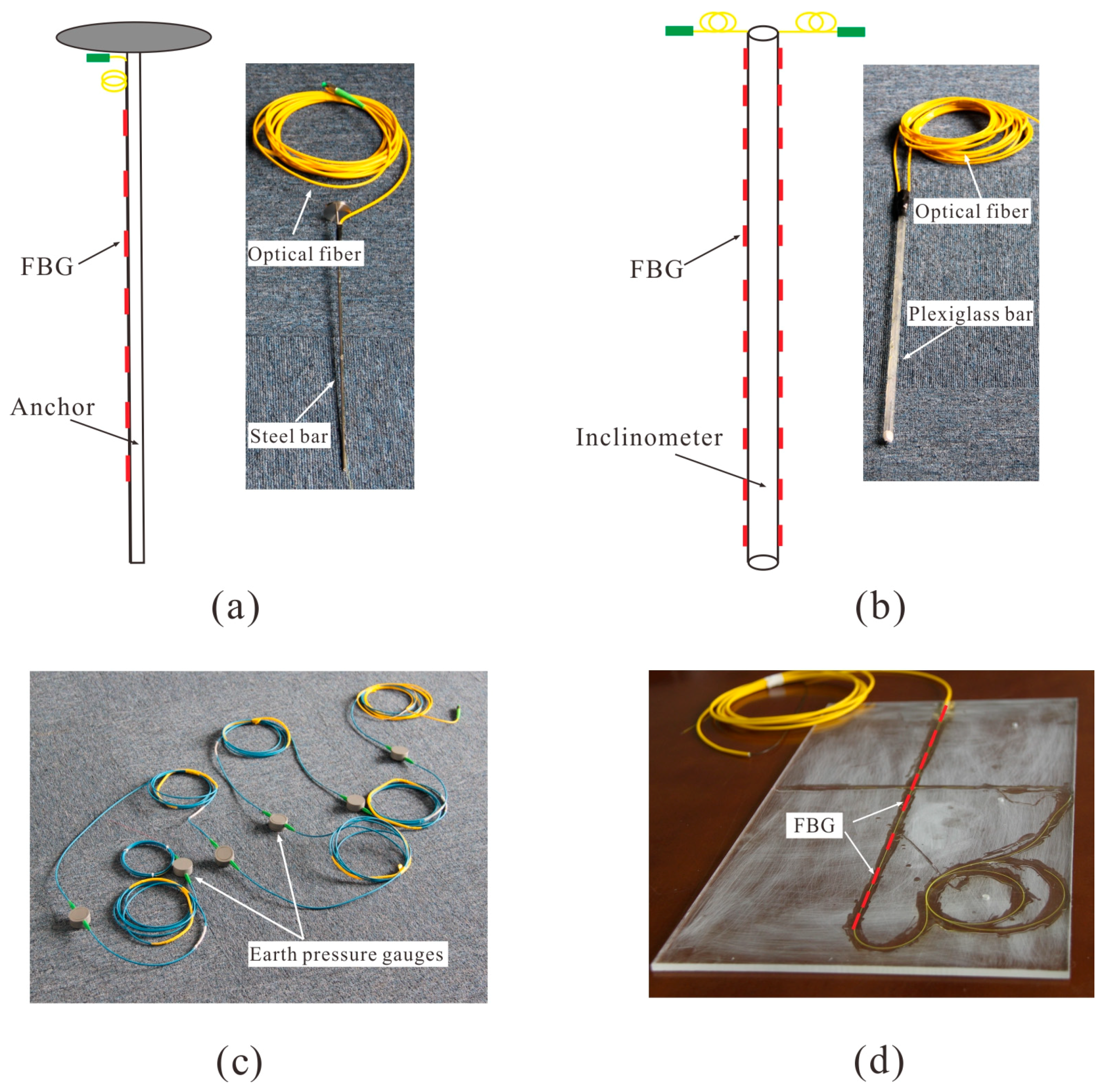 Sensors 19 01591 g003 Sensors 19 01591 g003