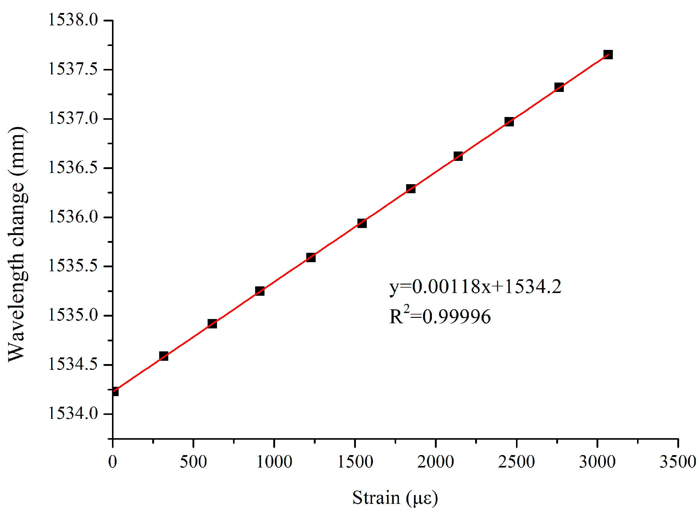 Sensors 19 01591 g004 Sensors 19 01591 g004