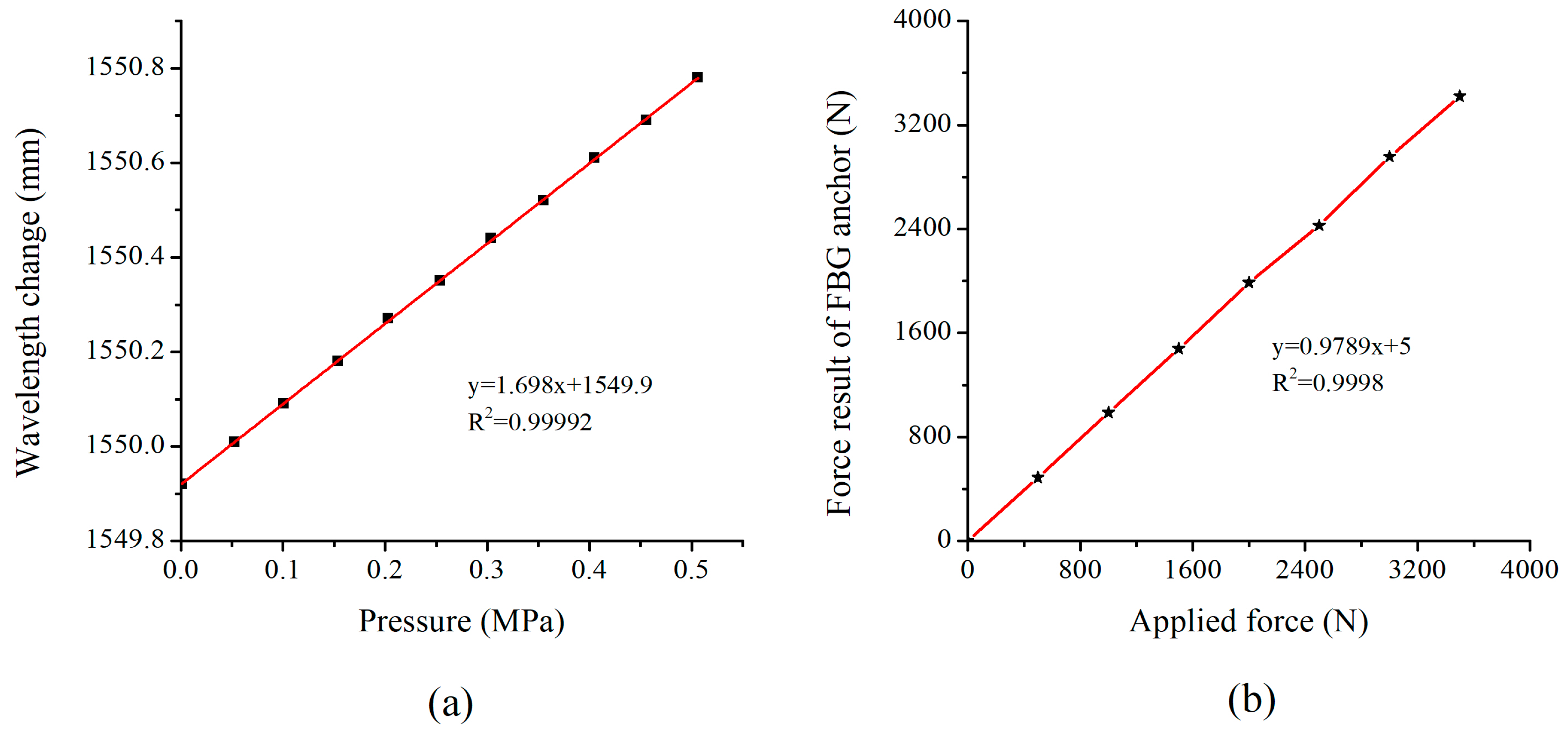 Sensors 19 01591 g005 Sensors 19 01591 g005
