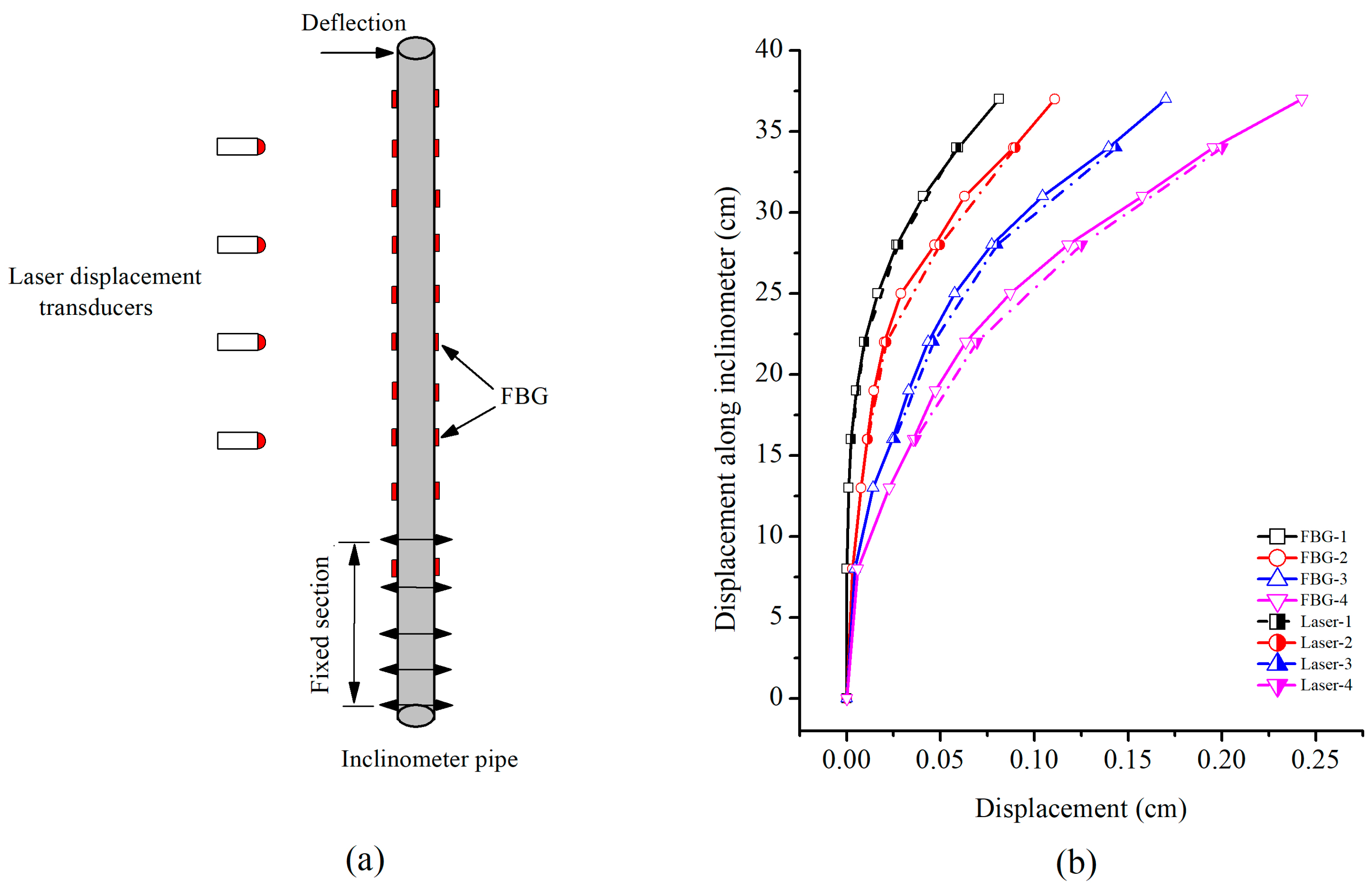 Sensors 19 01591 g006 Sensors 19 01591 g006