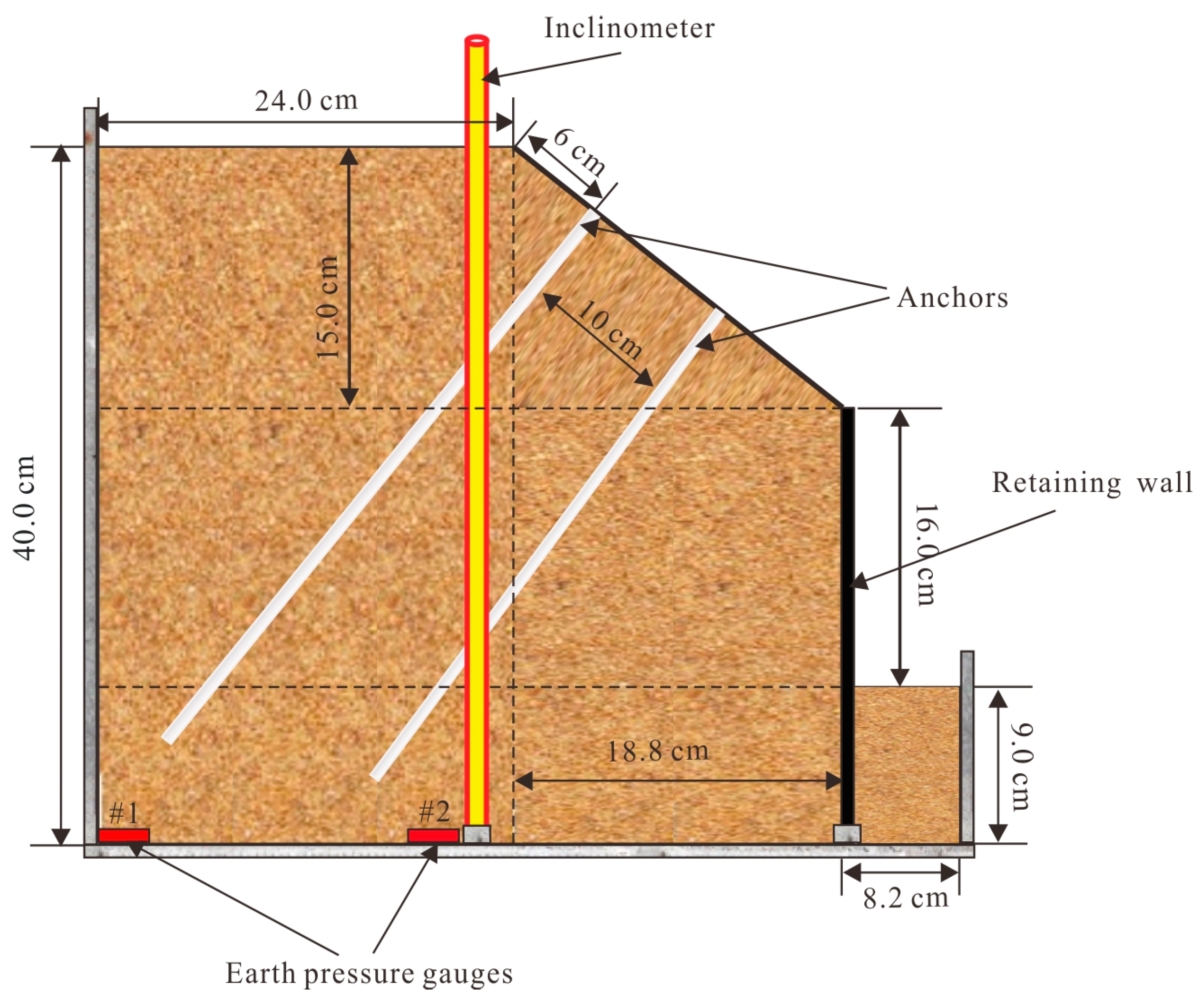 Sensors 19 01591 g008 Sensors 19 01591 g008