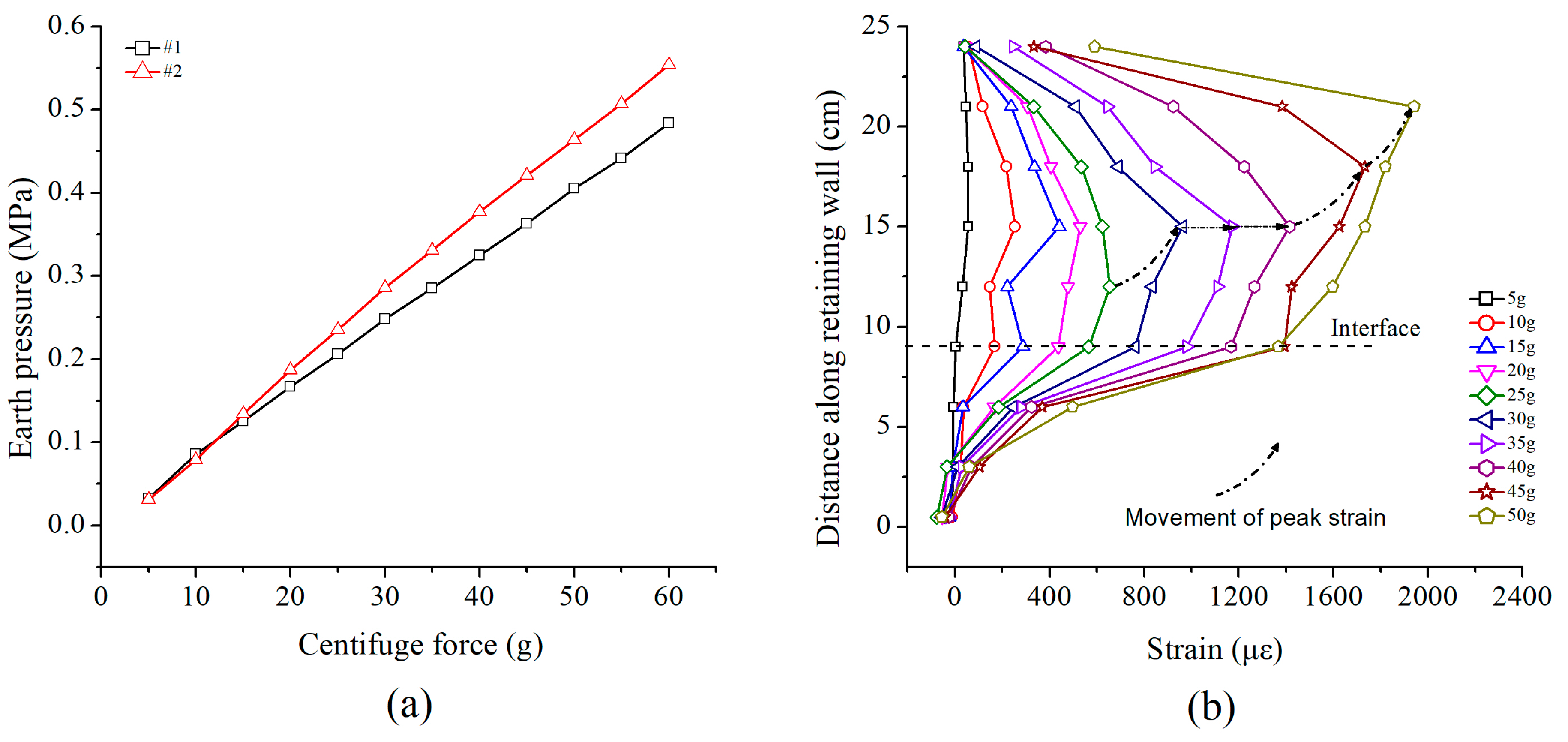 Sensors 19 01591 g011 Sensors 19 01591 g011