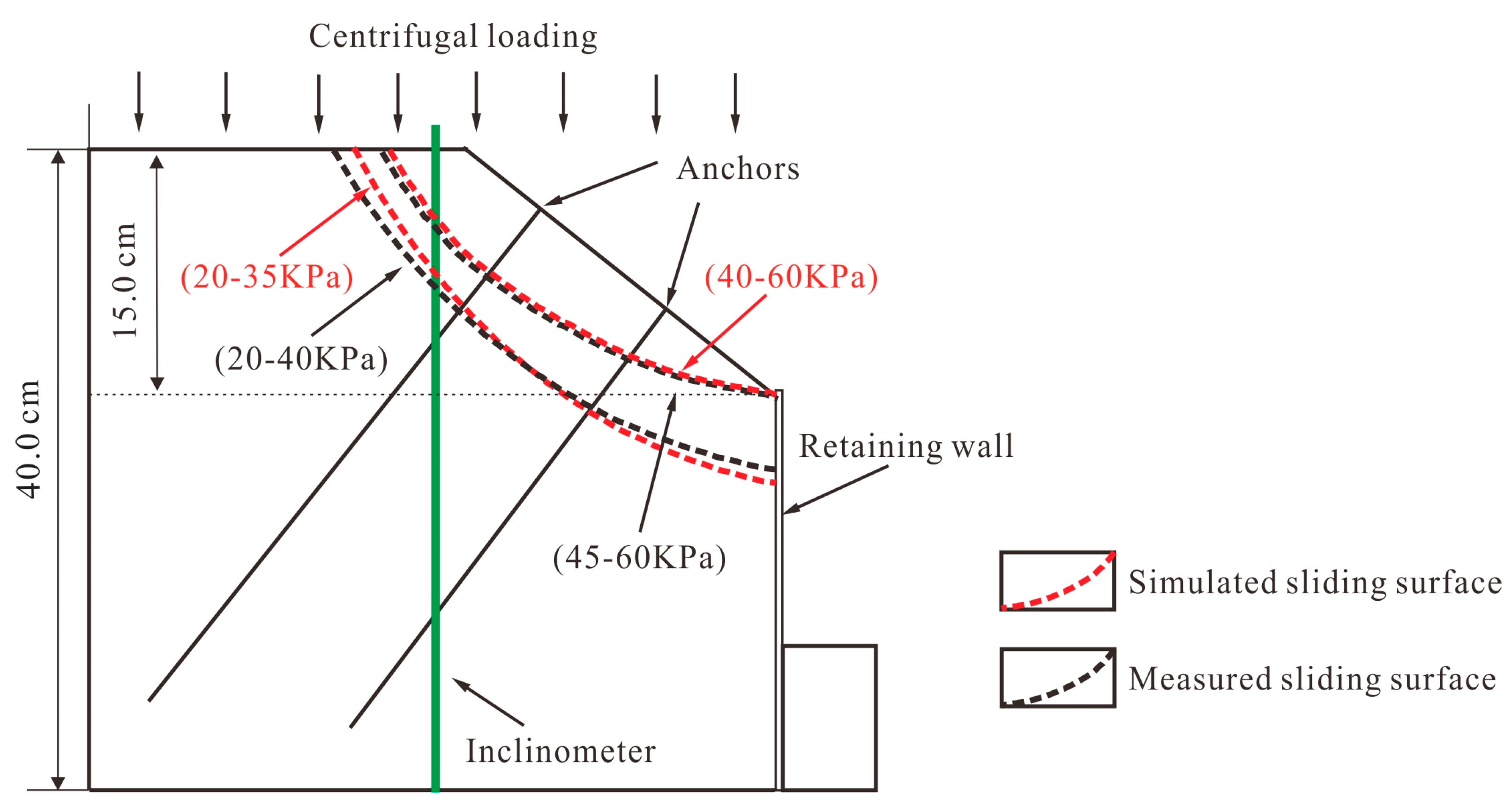 Sensors 19 01591 g013 Sensors 19 01591 g013