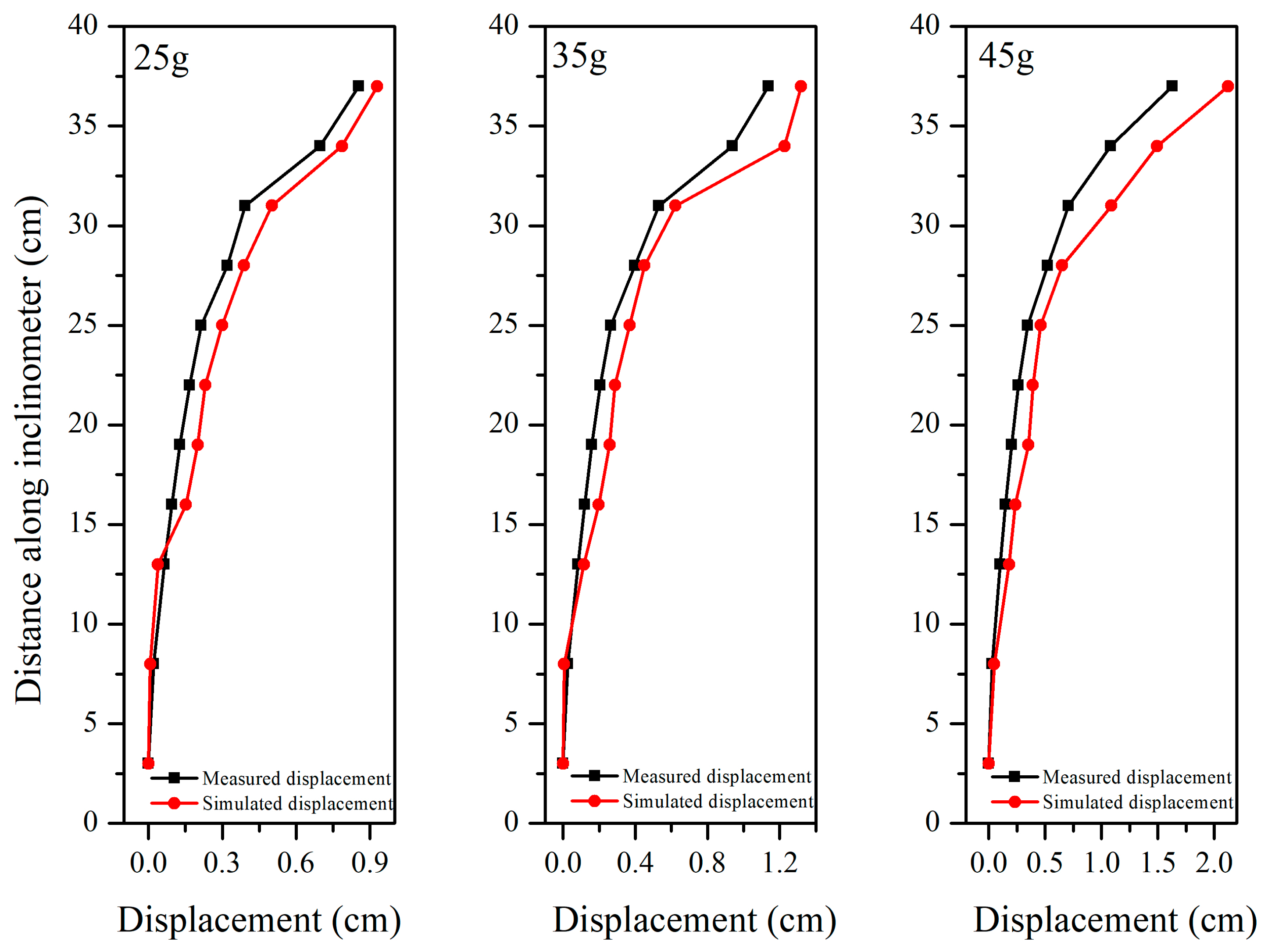 Sensors 19 01591 g014 Sensors 19 01591 g014