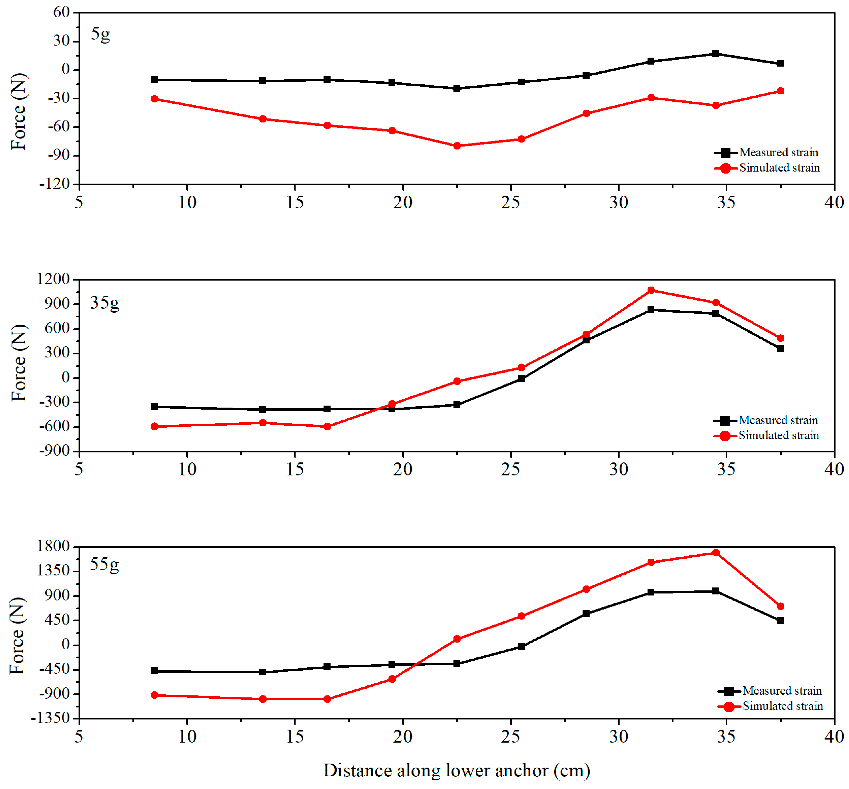 Sensors 19 01591 g015 Sensors 19 01591 g015