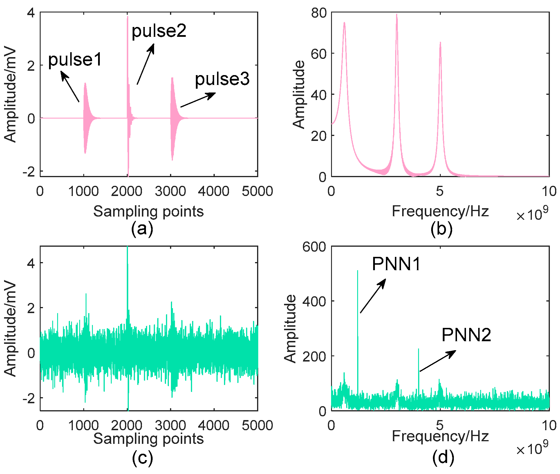 Sensors 19 01594 g003