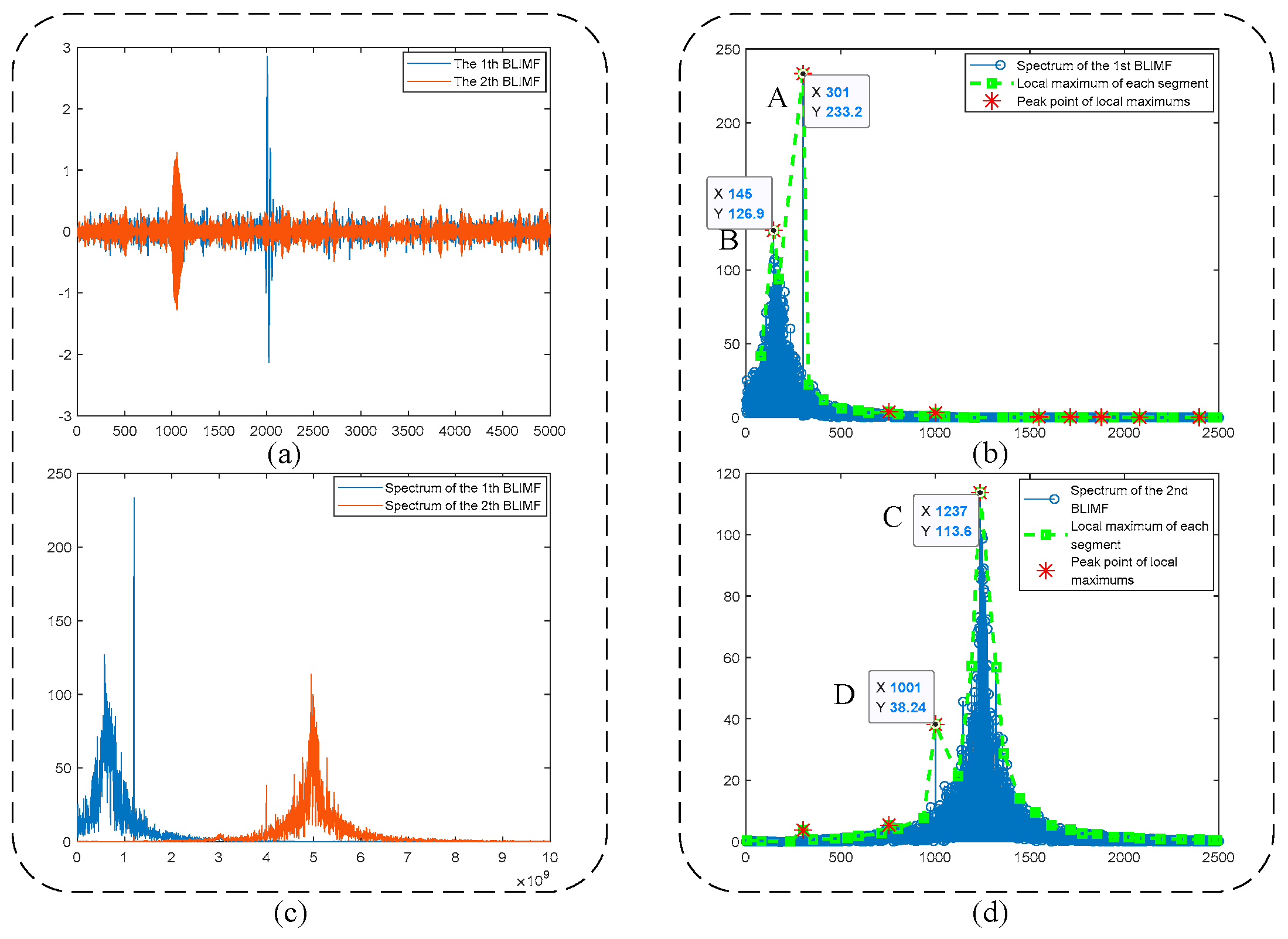 Sensors 19 01594 g004