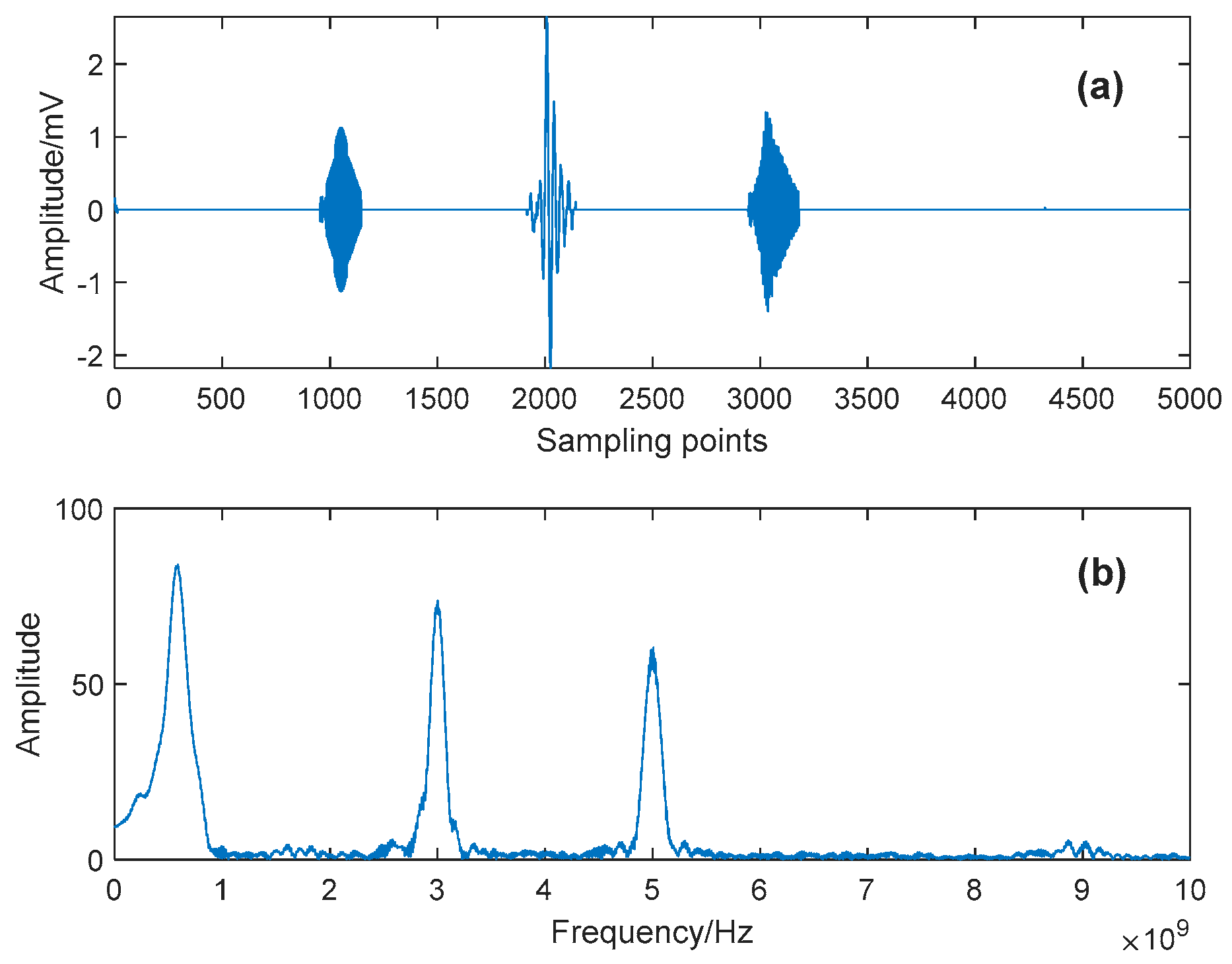 Sensors 19 01594 g007