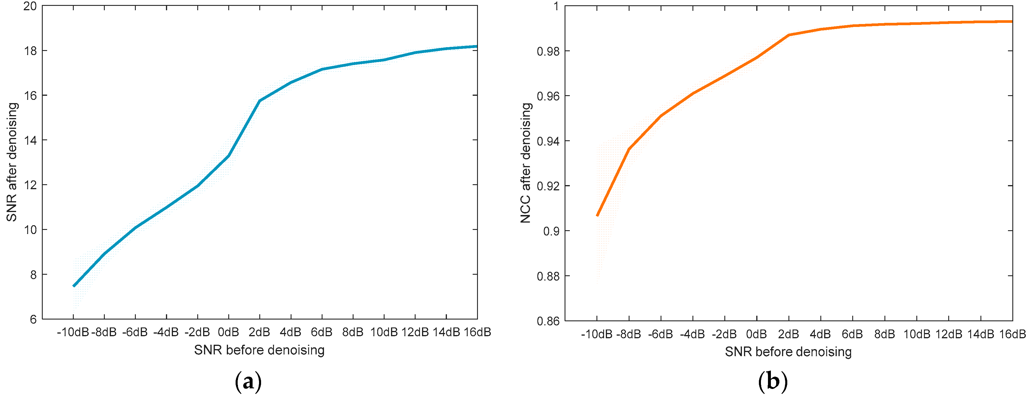 Sensors 19 01594 g008