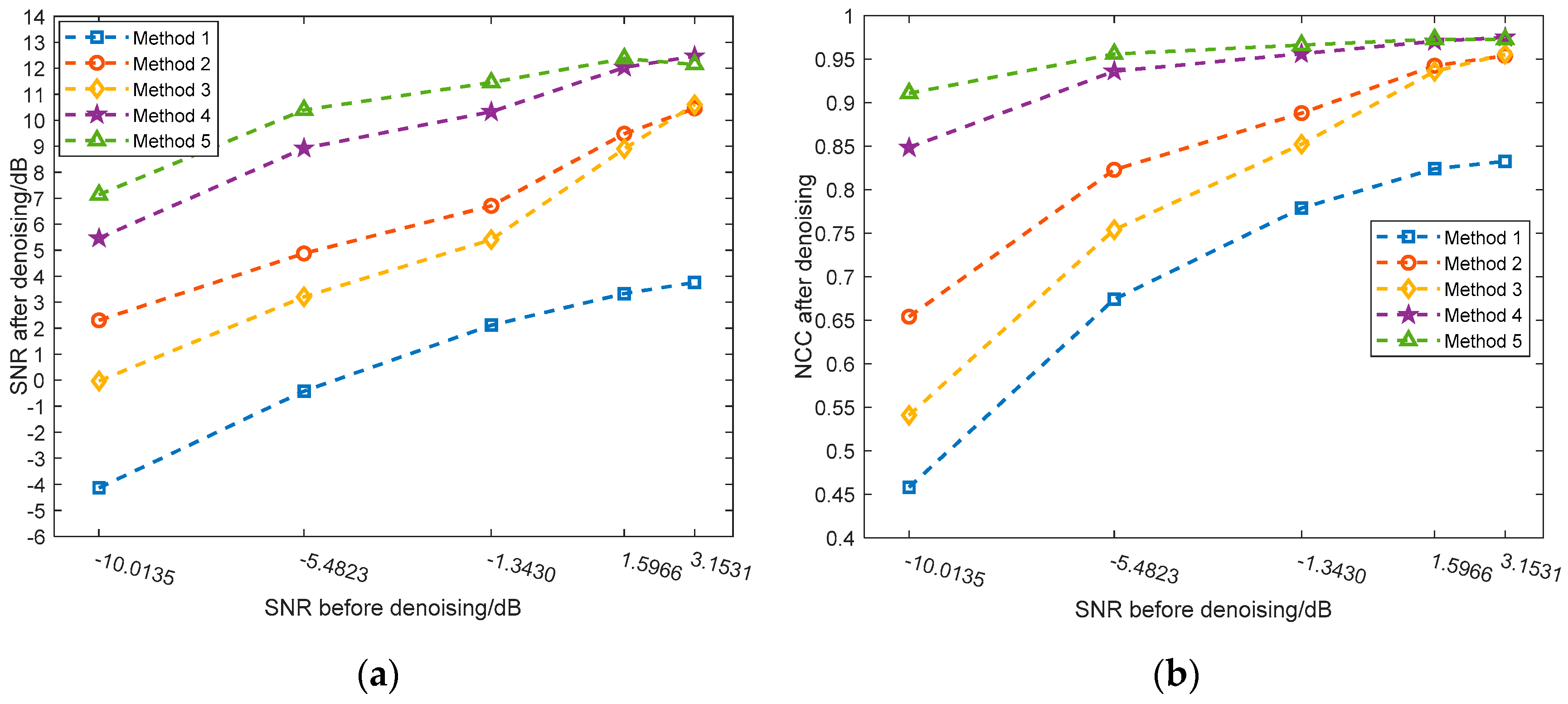 Sensors 19 01594 g010