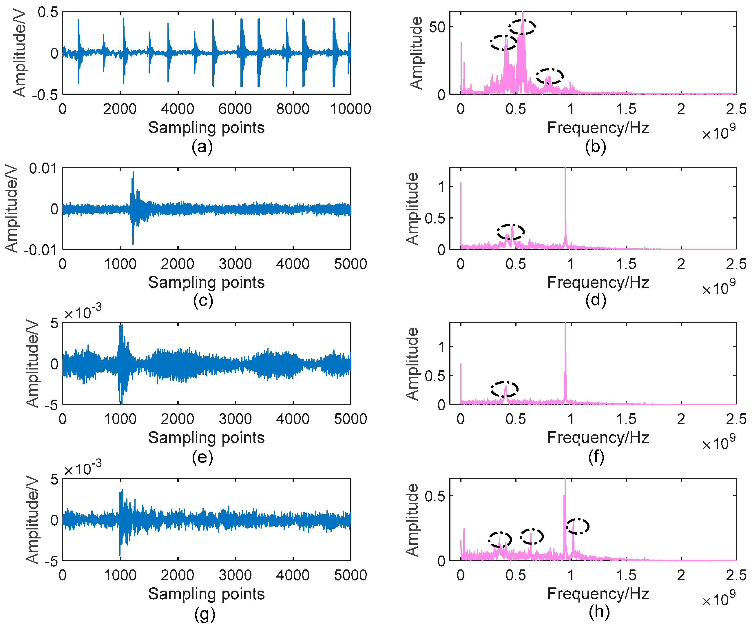 Sensors 19 01594 g013