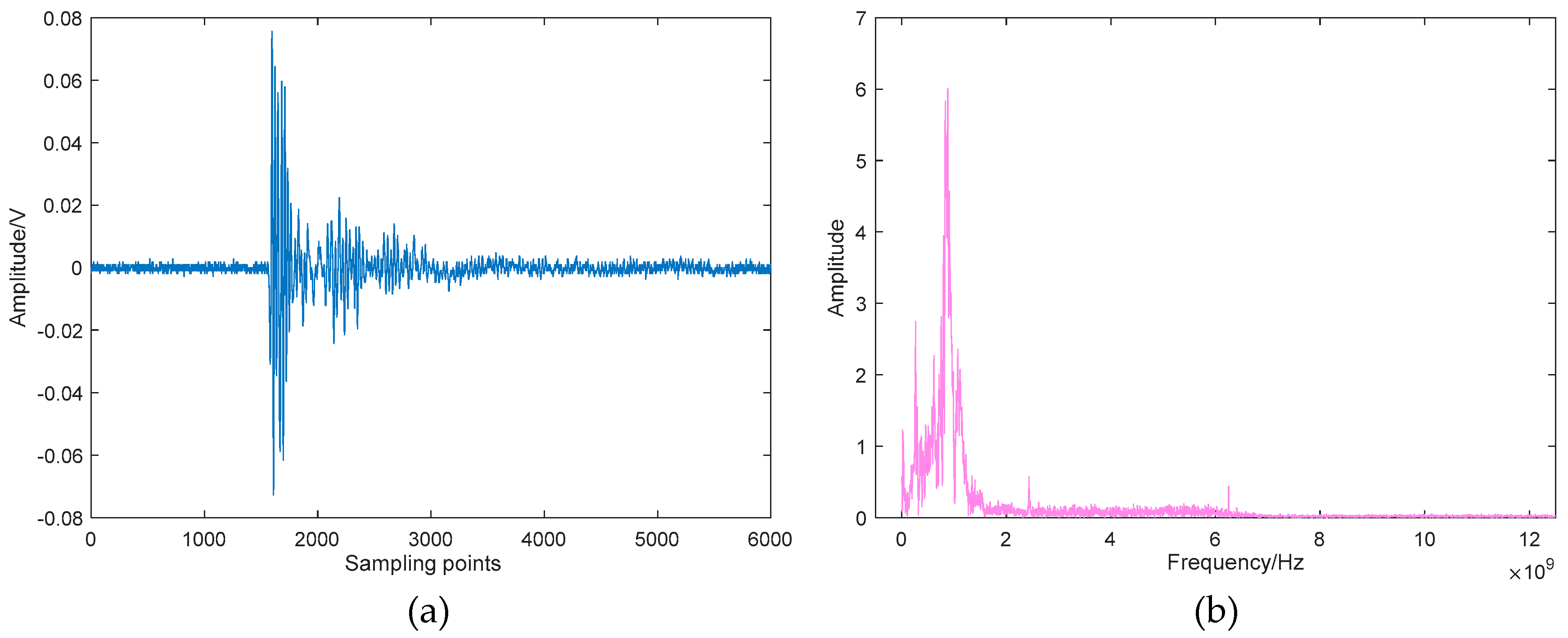Sensors 19 01594 g017