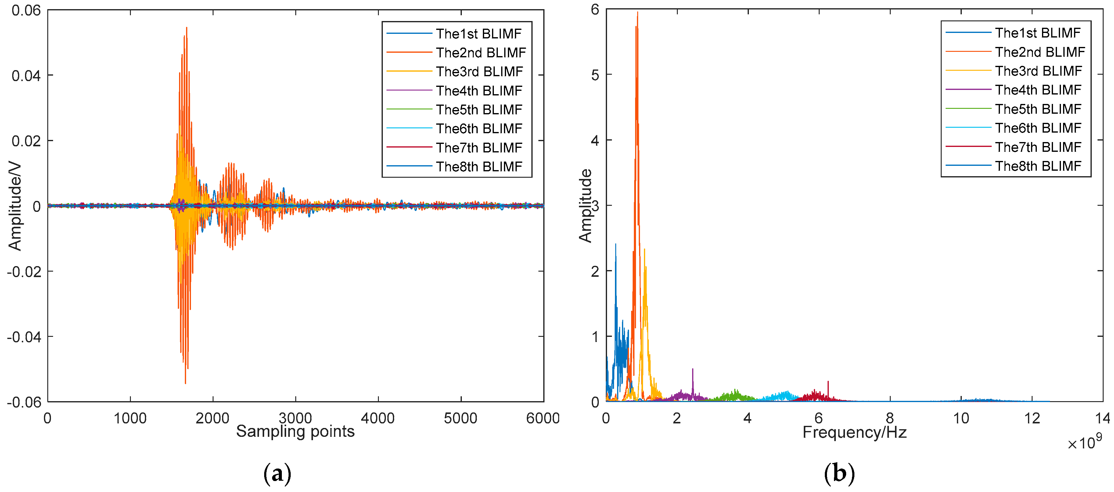 Sensors 19 01594 g018