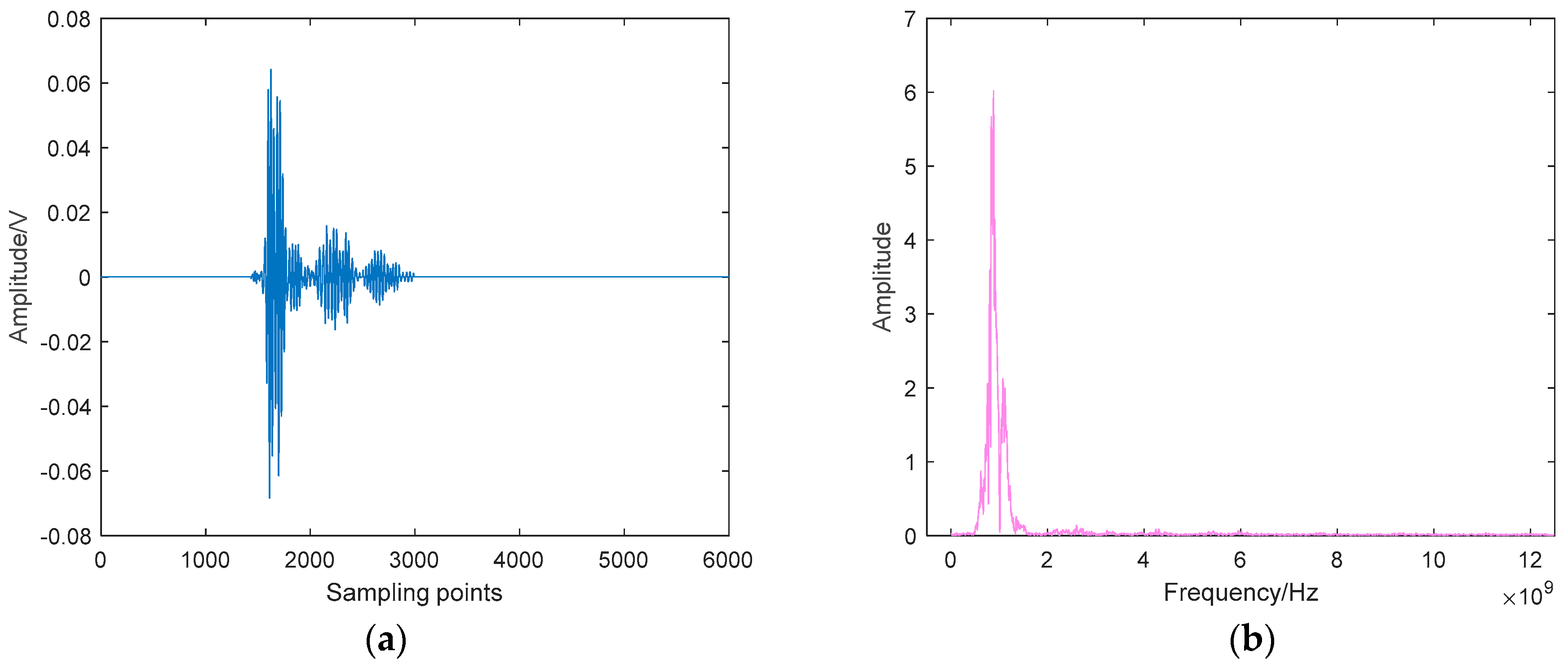 Sensors 19 01594 g019