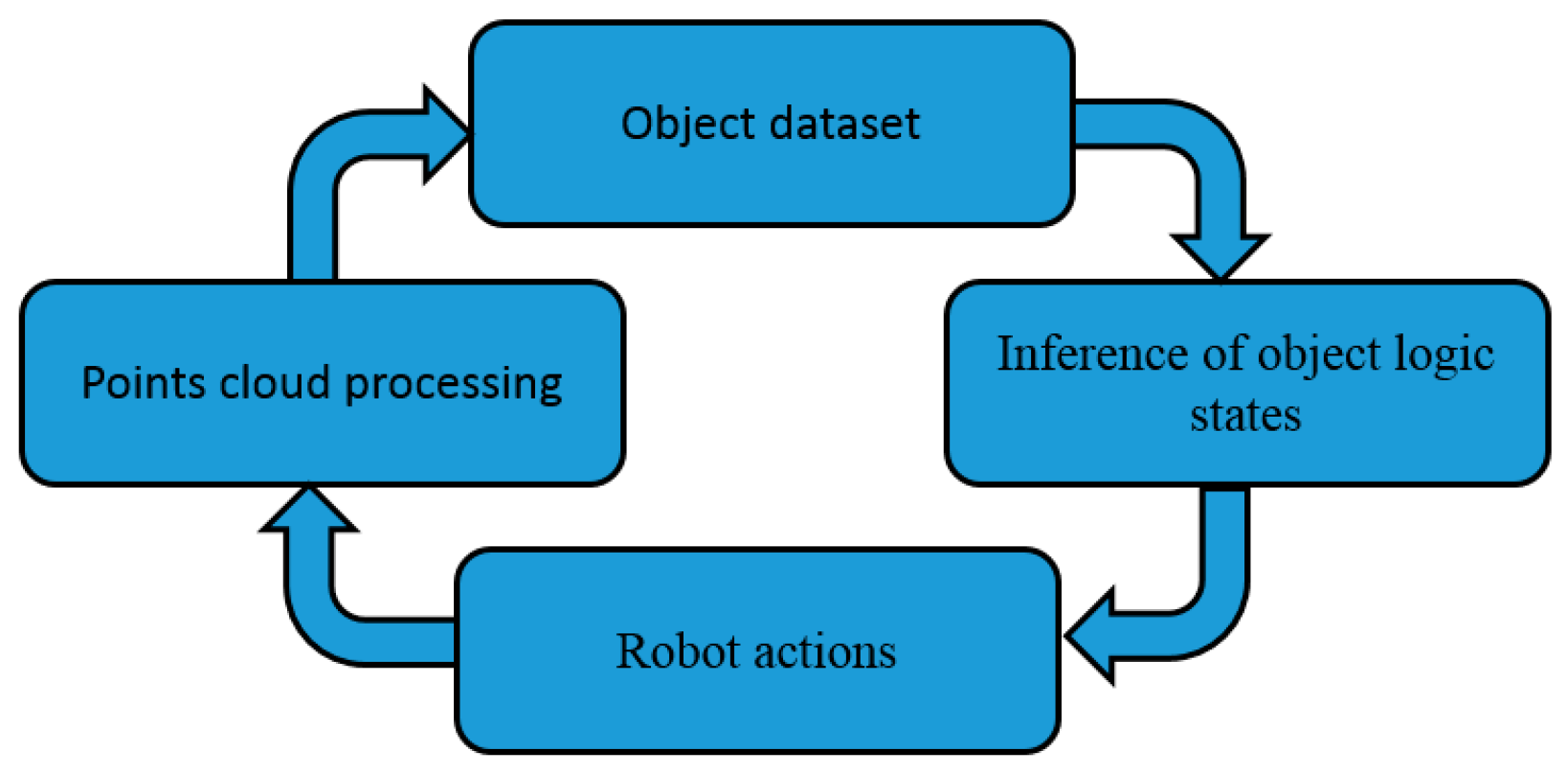 Sensors 19 01595 g009 550