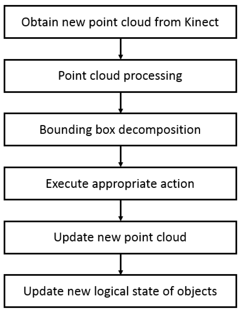 Sensors 19 01595 g010 550