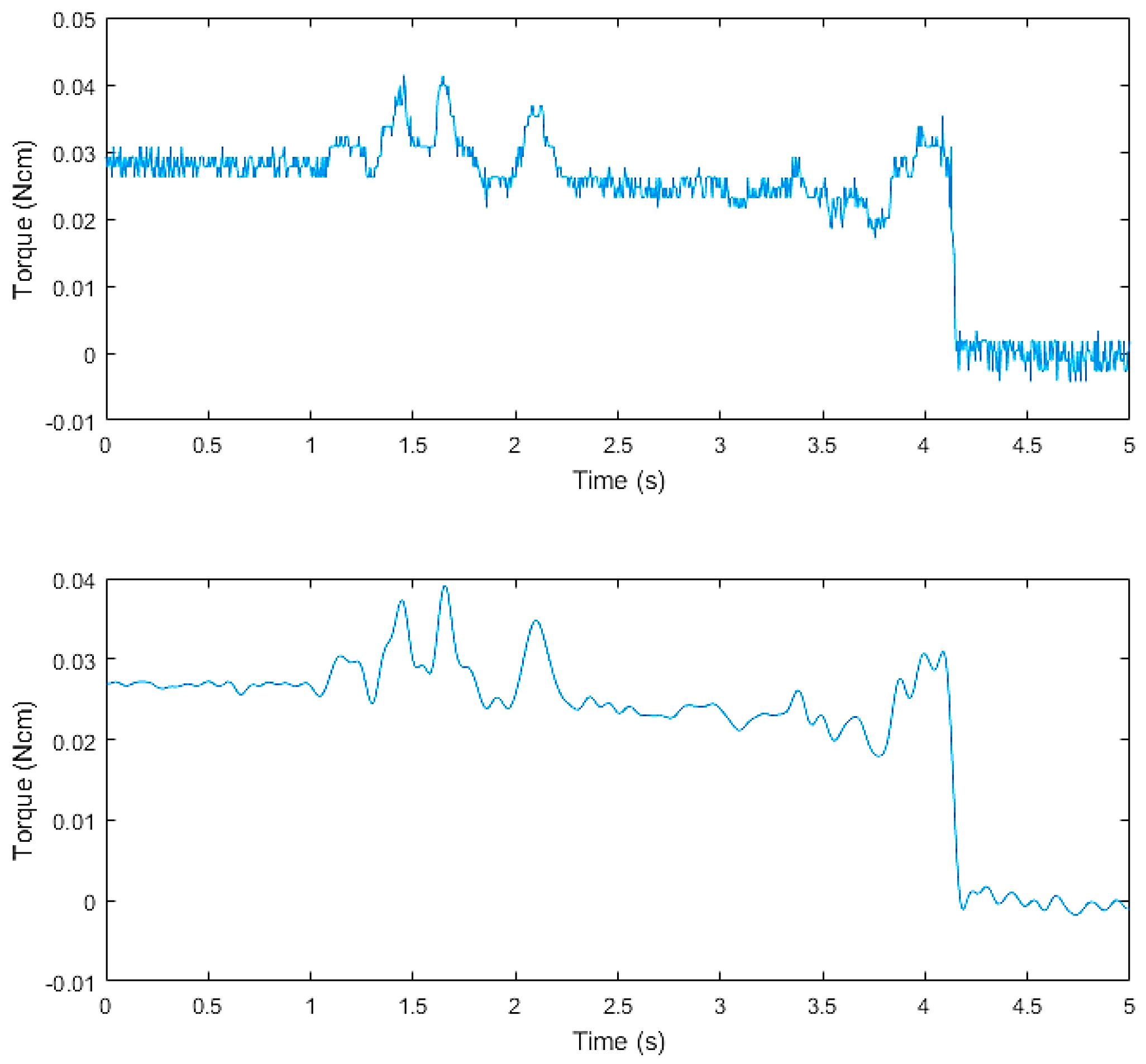 Sensors 19 01595 g029 550