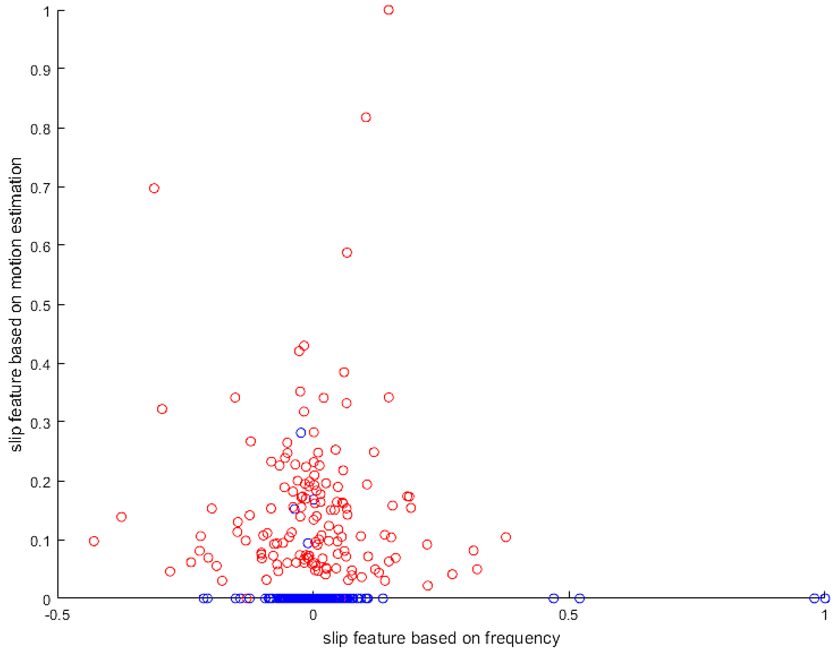 Sensors 19 01595 g031 550