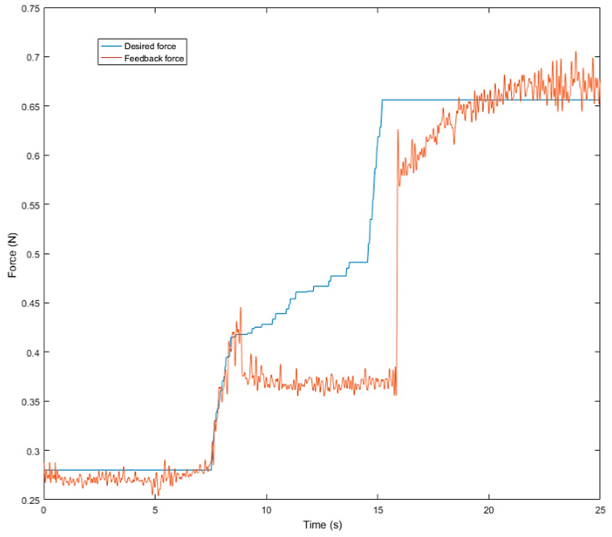 Sensors 19 01595 g035 550