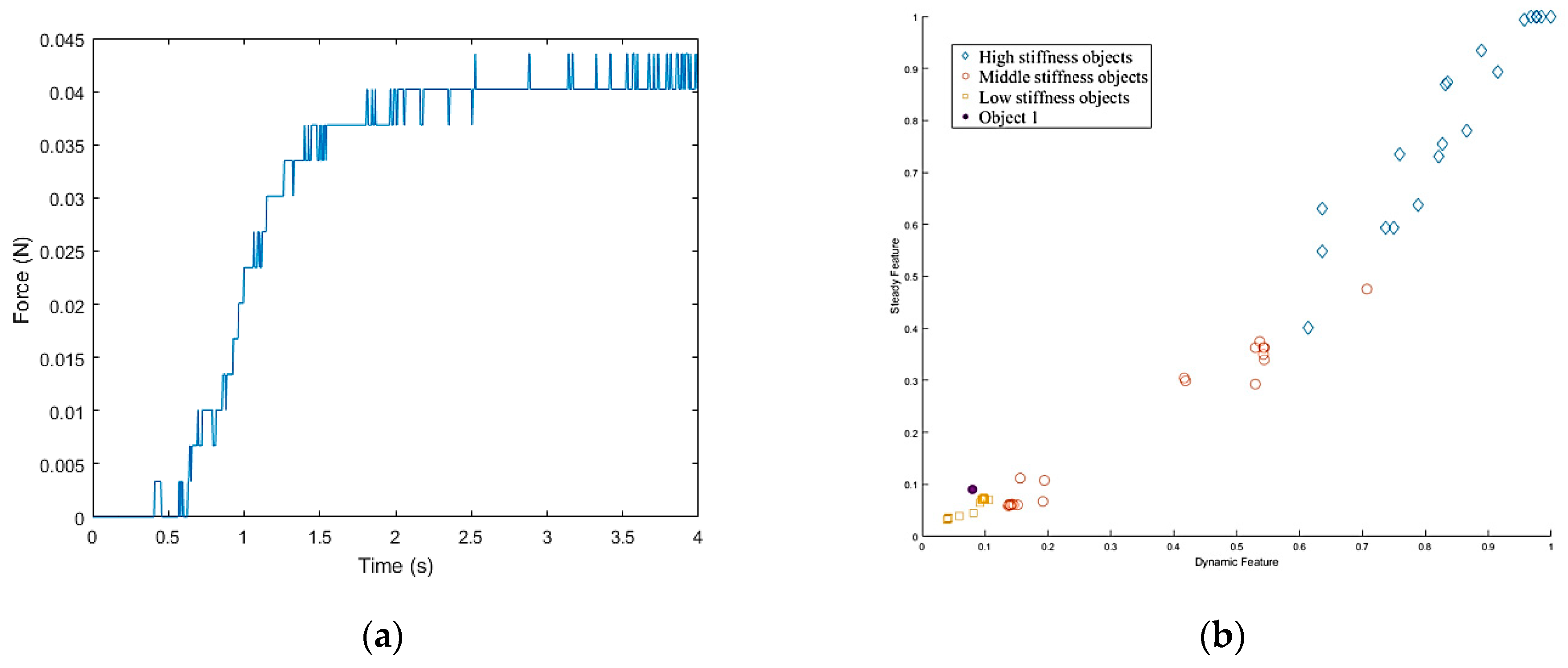 Sensors 19 01595 g038 550