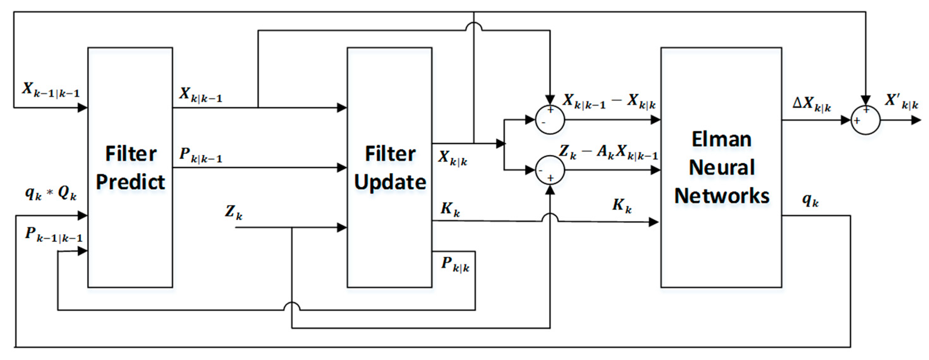 Sensors 19 01596 g003 Sensors 19 01596 g003