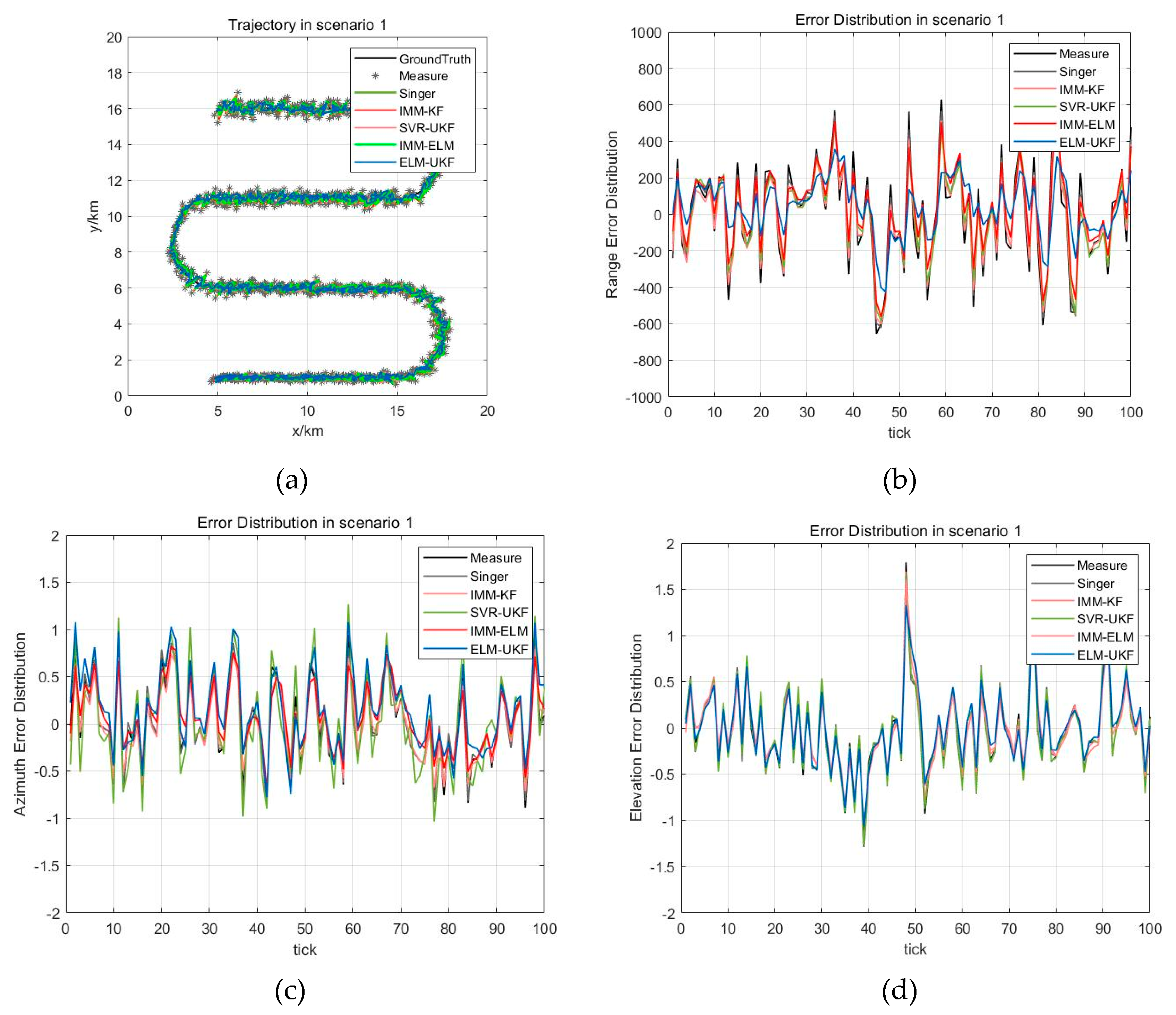 Sensors 19 01596 g005 Sensors 19 01596 g005