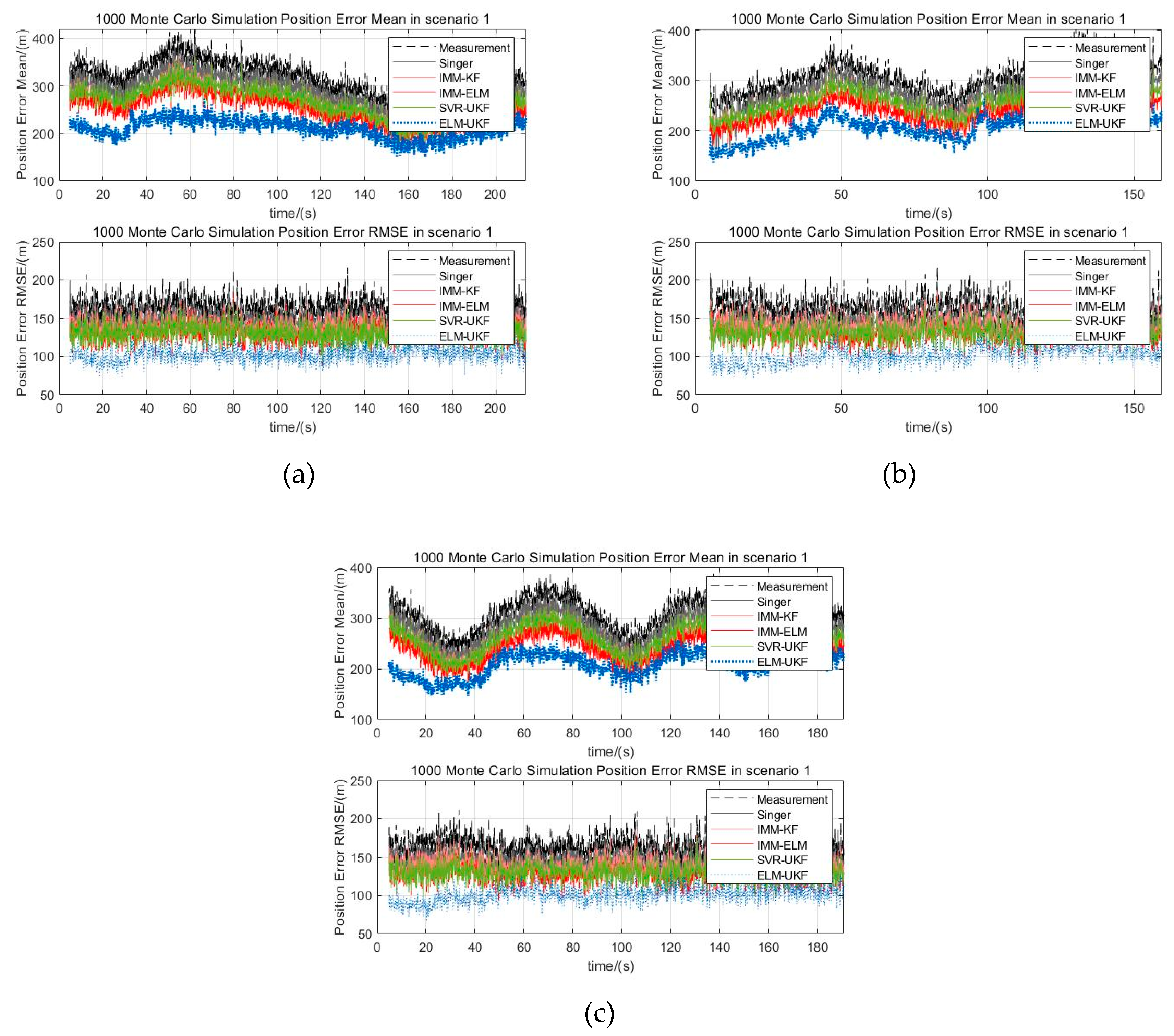 Sensors 19 01596 g007 Sensors 19 01596 g007