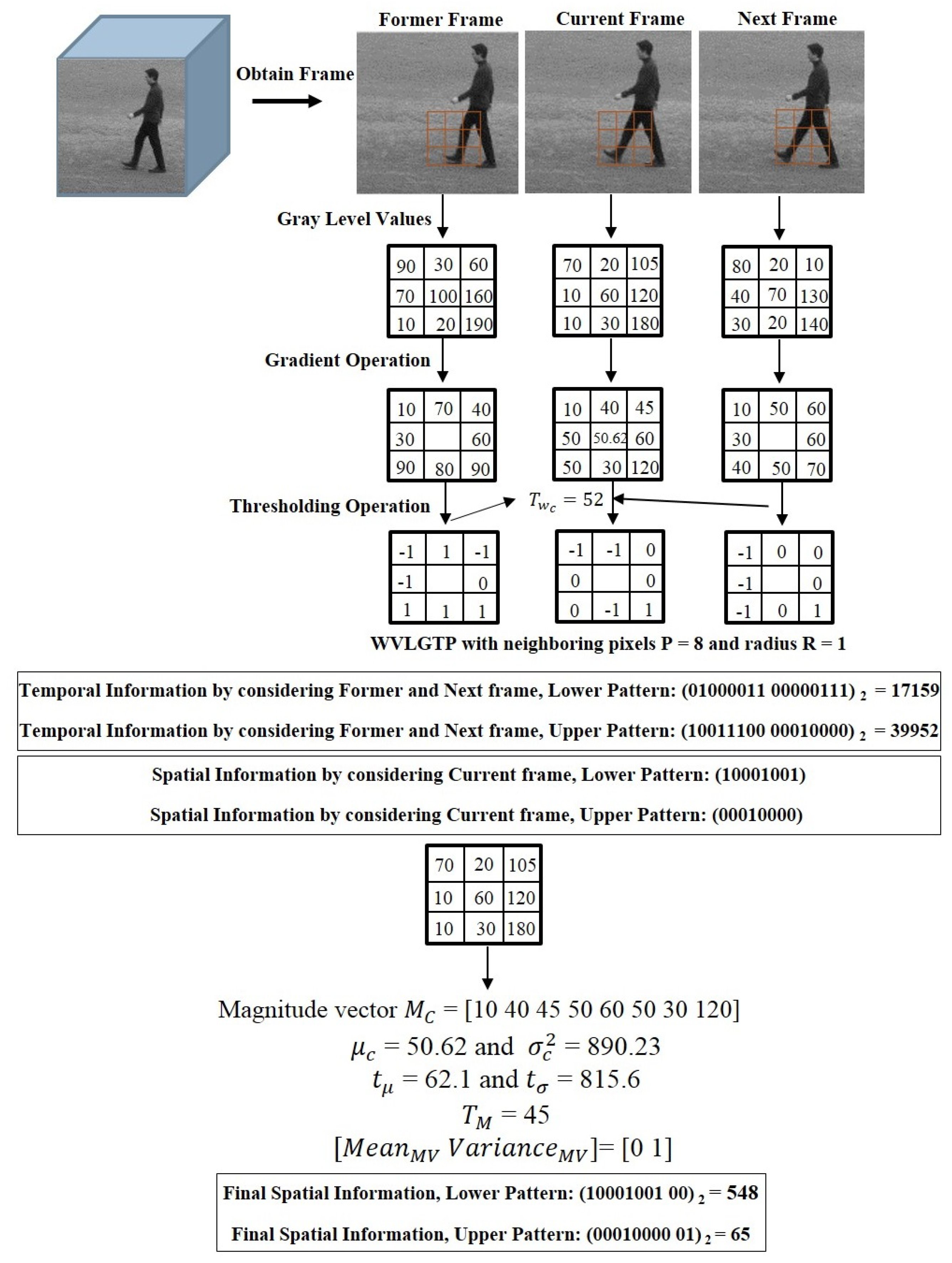 Sensors 19 01599 g004 Sensors 19 01599 g004