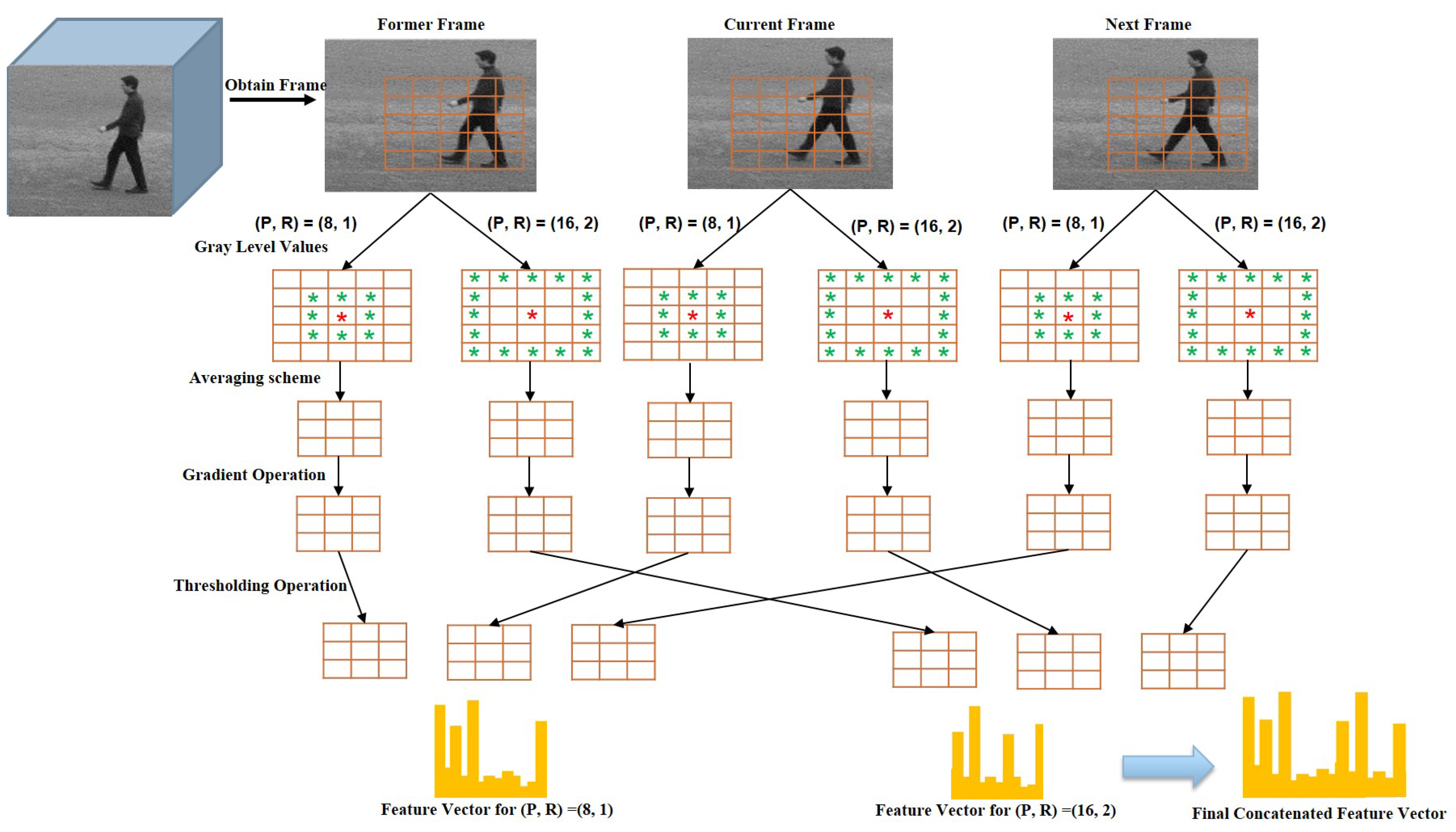 Sensors 19 01599 g005 Sensors 19 01599 g005