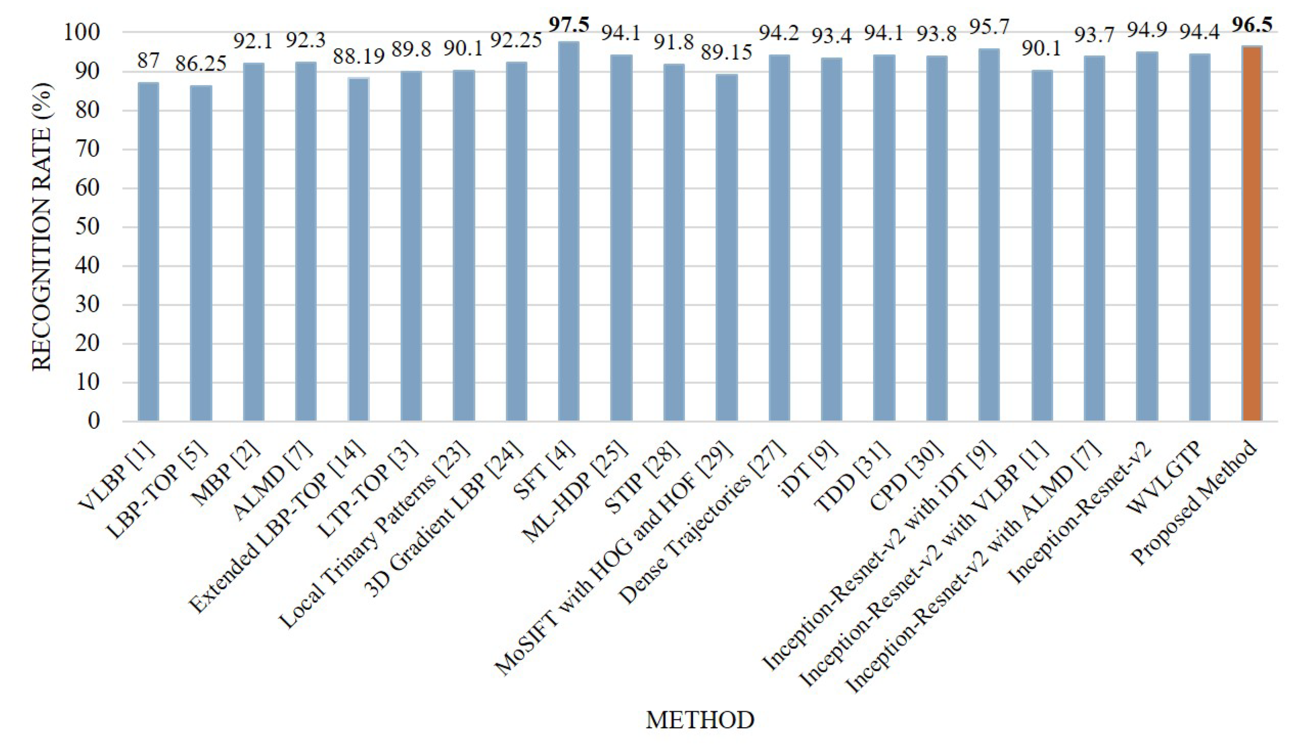 Sensors 19 01599 g009 Sensors 19 01599 g009