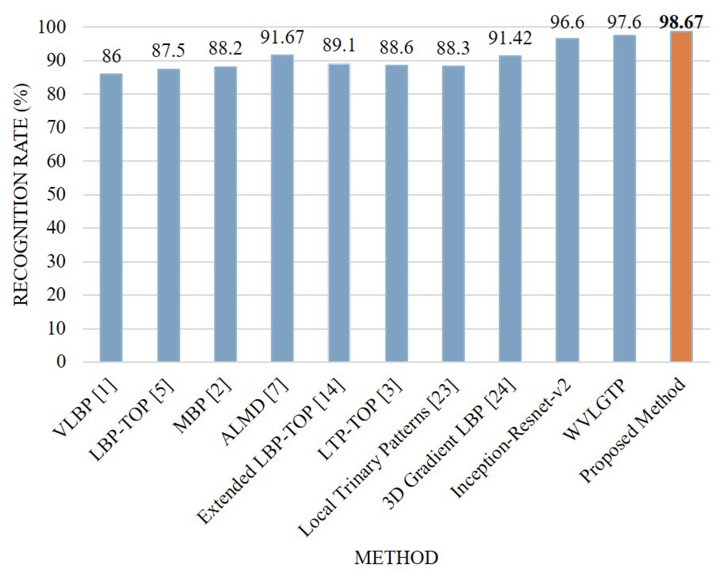Sensors 19 01599 g013 Sensors 19 01599 g013