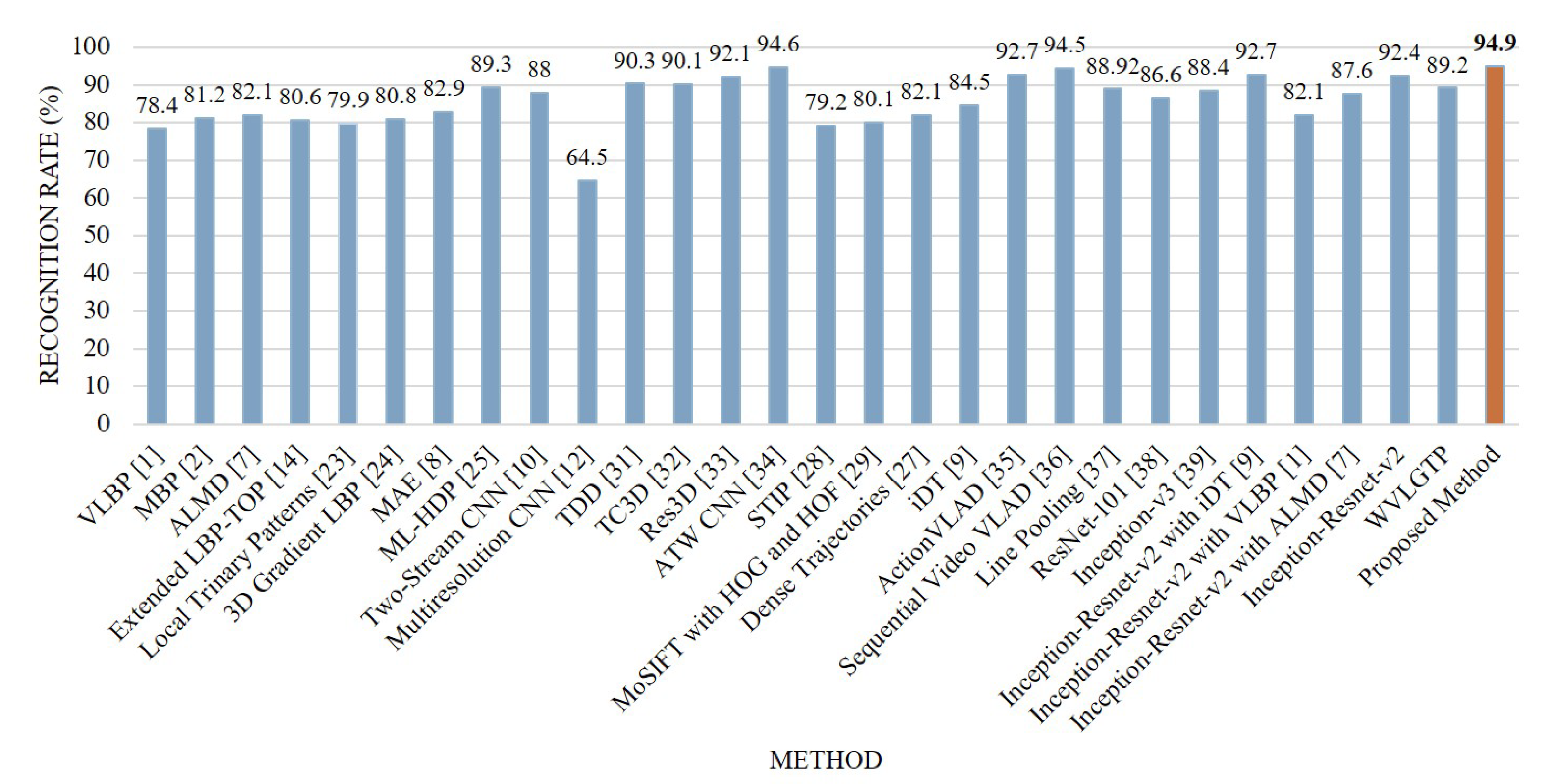 Sensors 19 01599 g016 Sensors 19 01599 g016