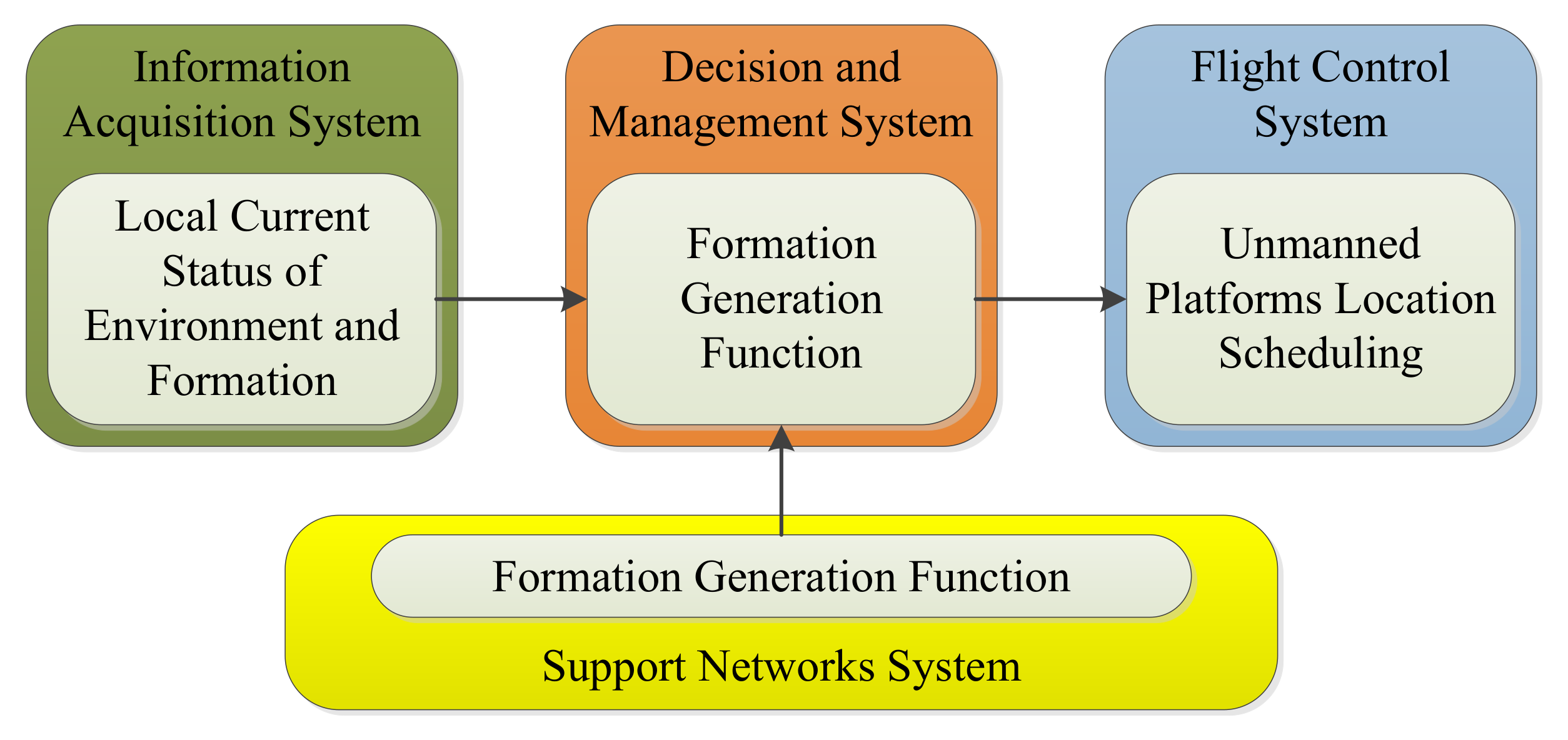 Sensors 19 01600 g002 550