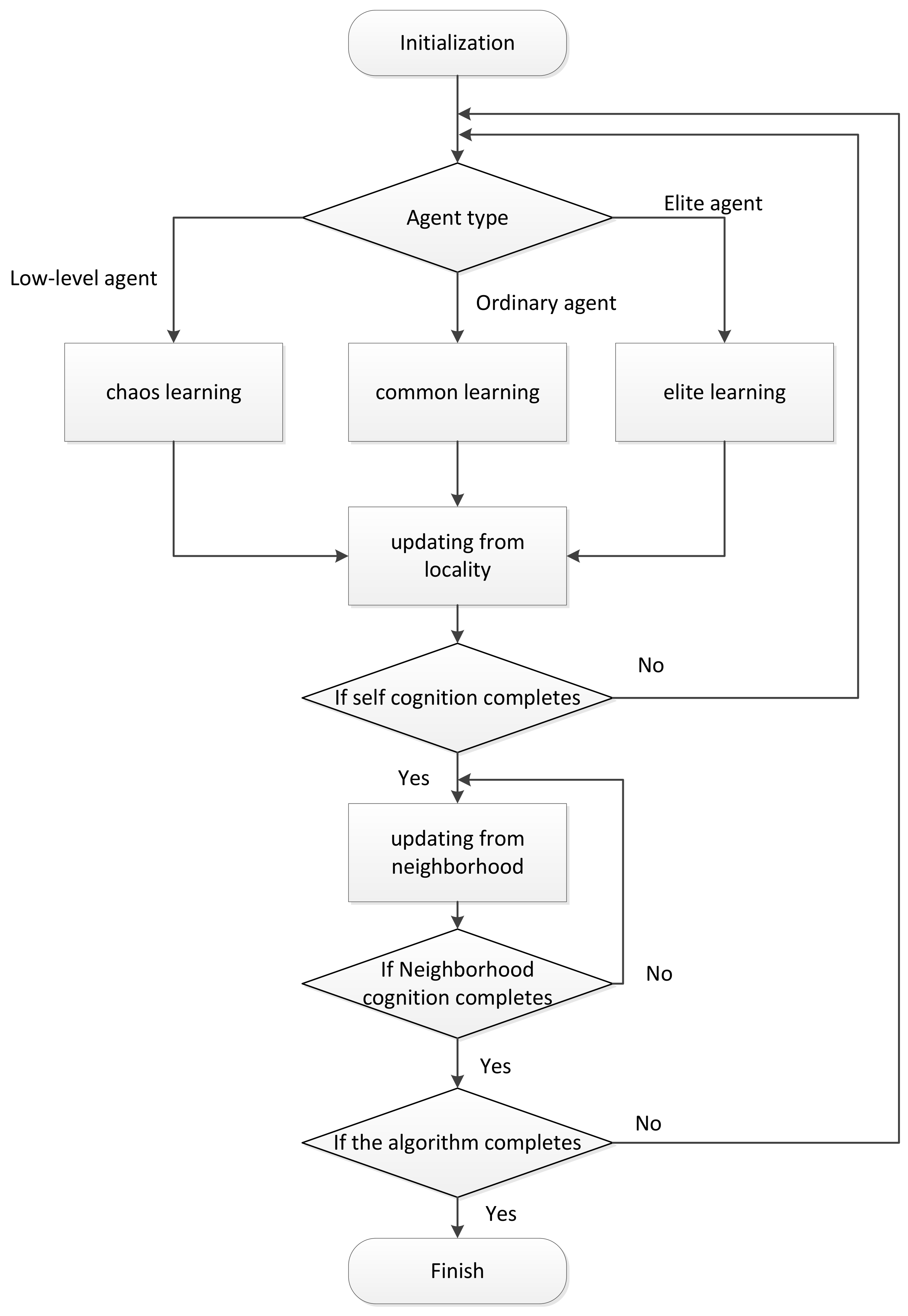 Sensors 19 01600 g004 550