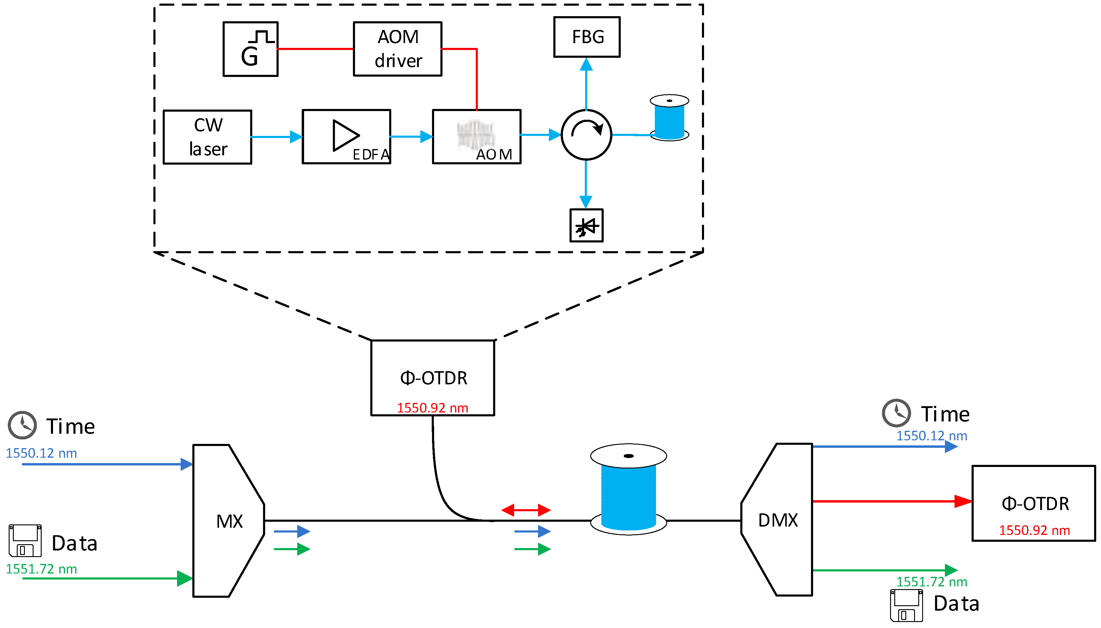 Sensors 19 01601 g001 550