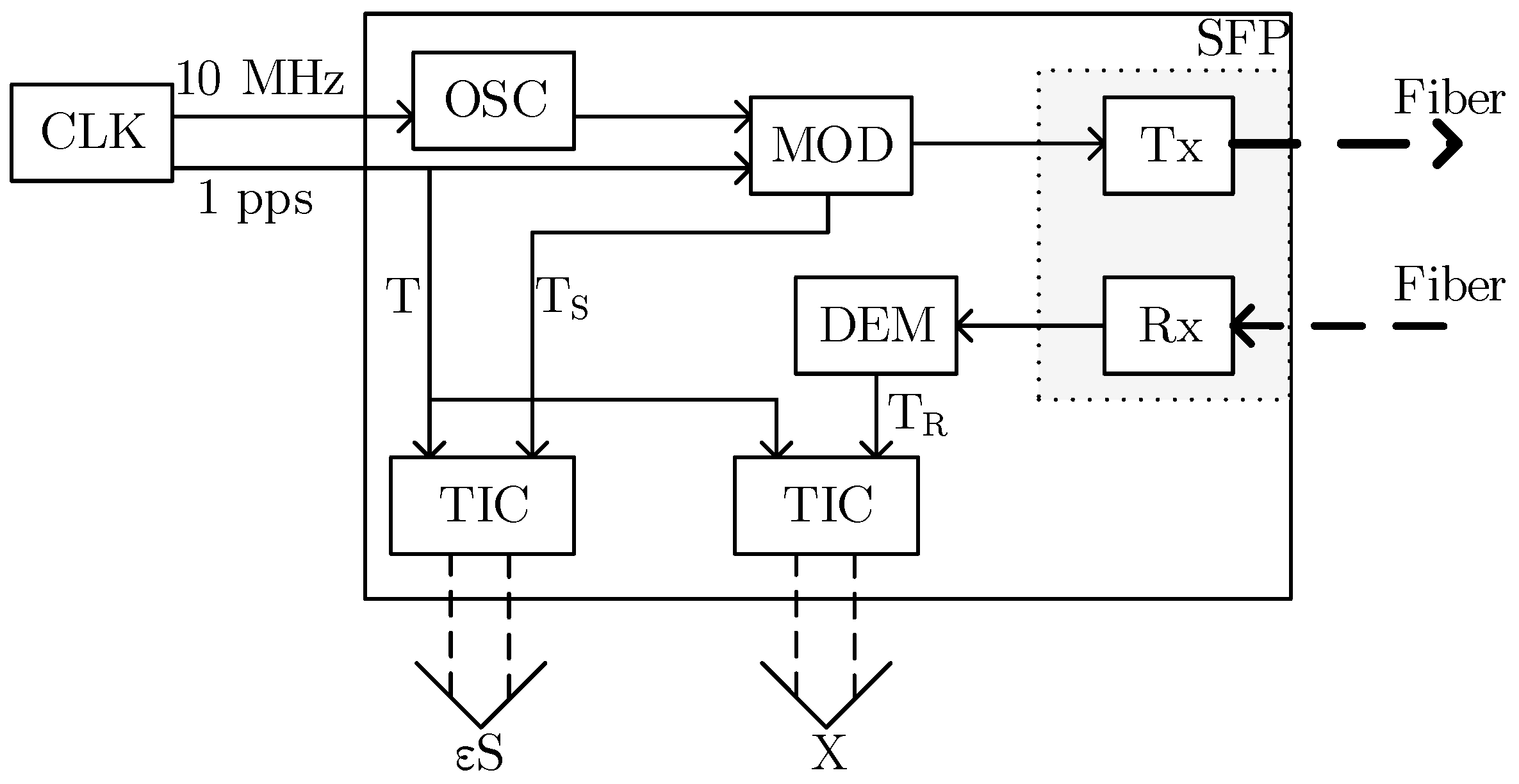Sensors 19 01601 g003 550