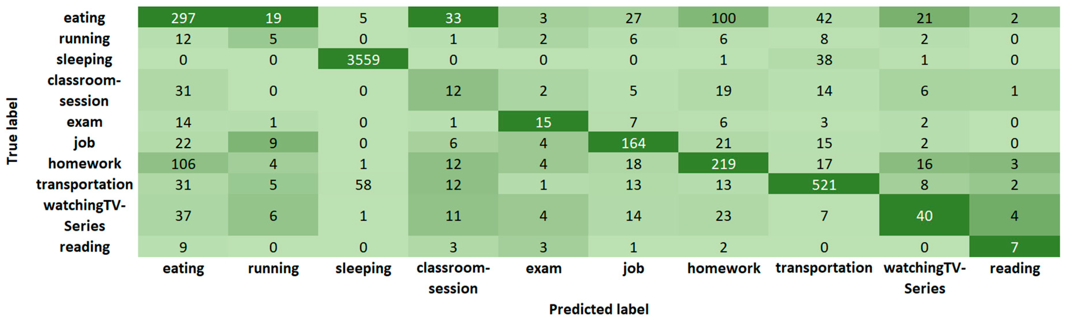 Sensors 19 01605 g005