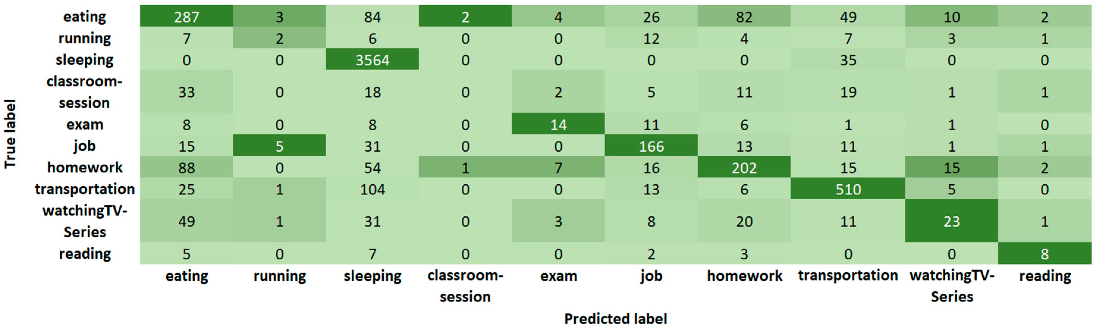 Sensors 19 01605 g006