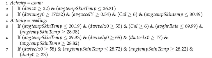 Sensors 19 01605 i002