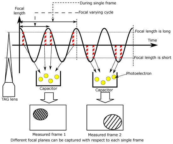 Cmos Image Sensor What Is It And How Does It Work What